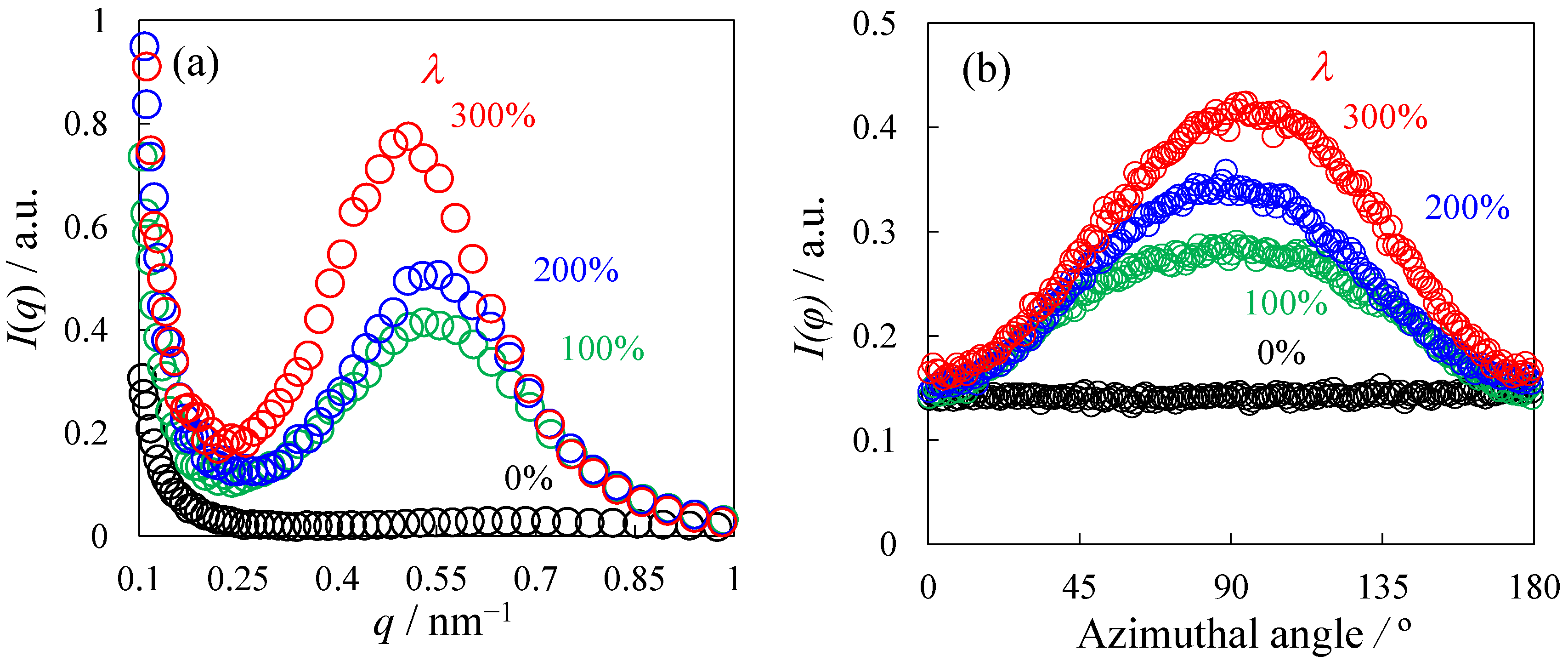 Polymers 14 01470 g003