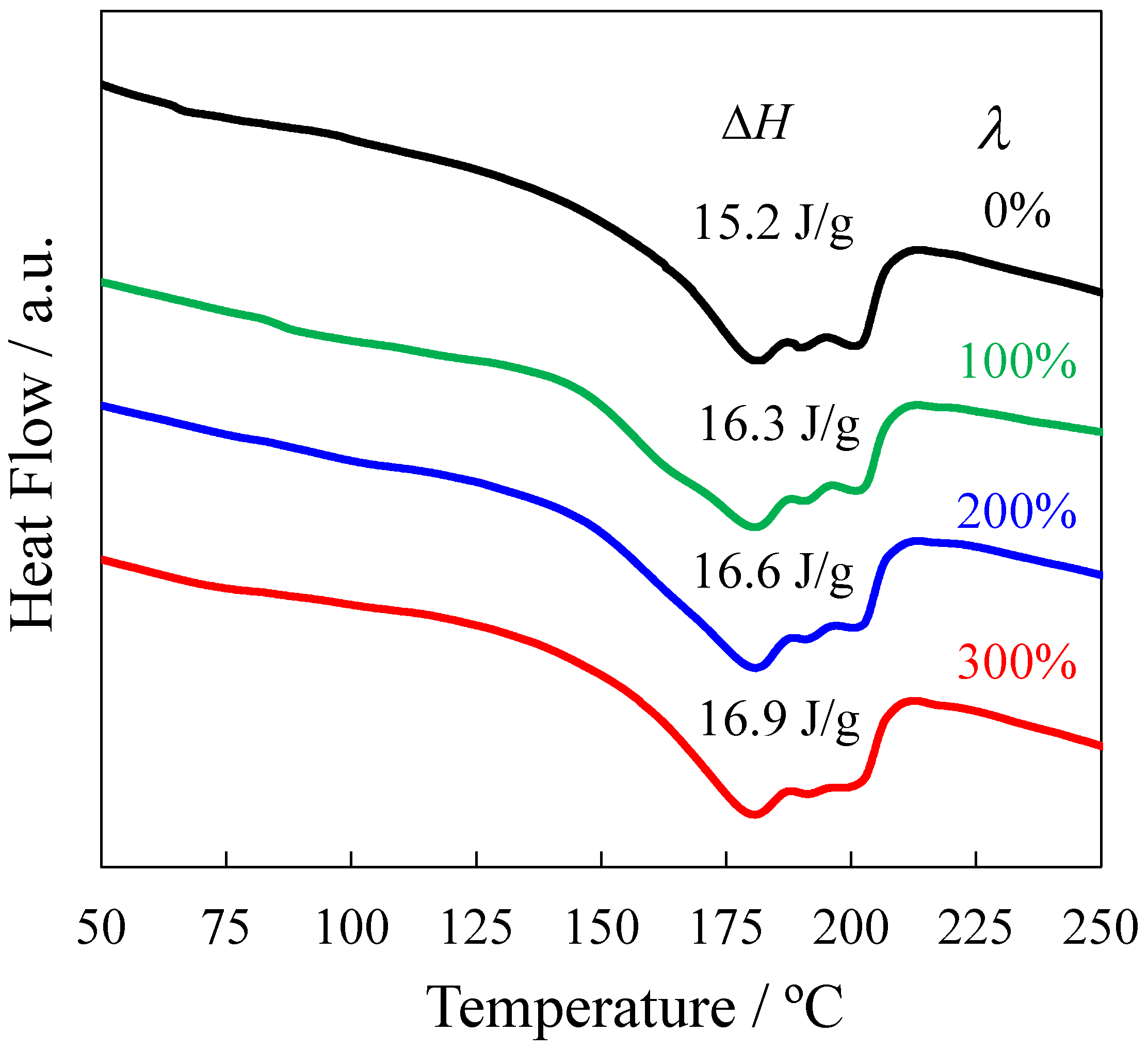 Polymers 14 01470 g004