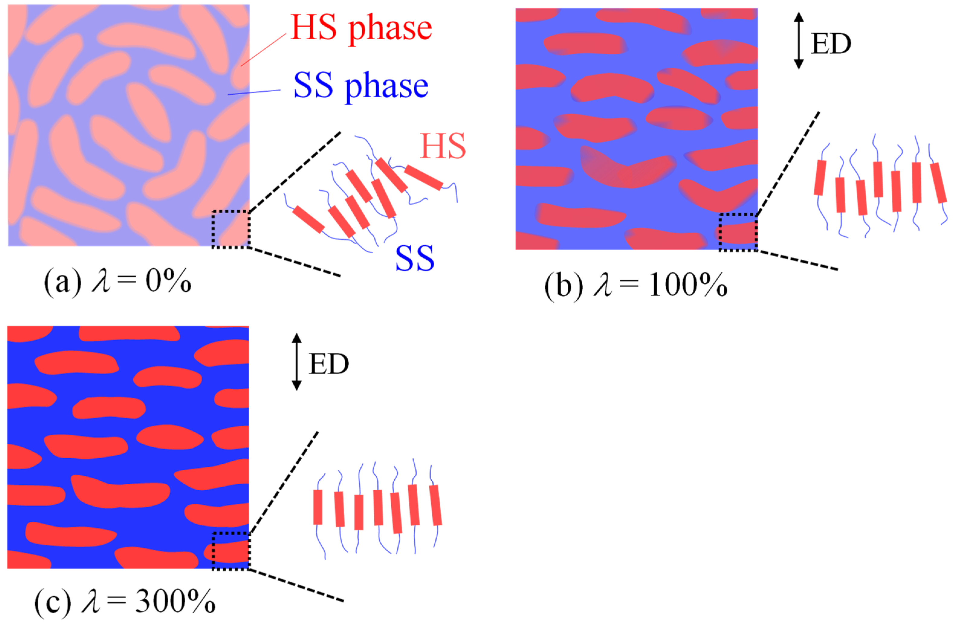 Polymers 14 01470 g006