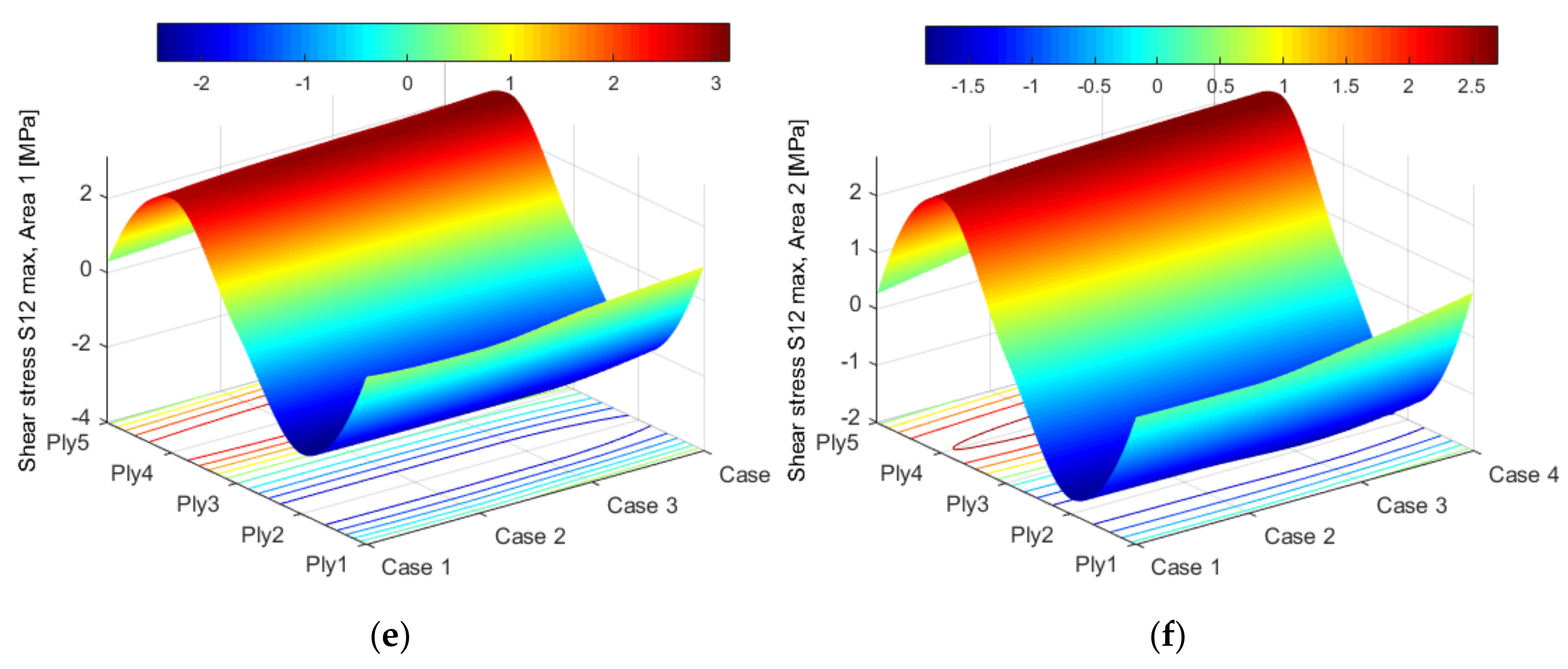 Polymers 14 01471 g008b