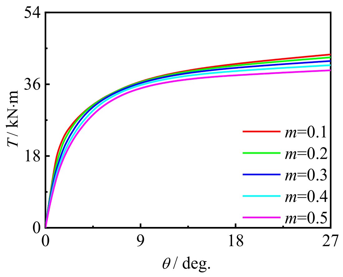 Polymers 14 01472 g024