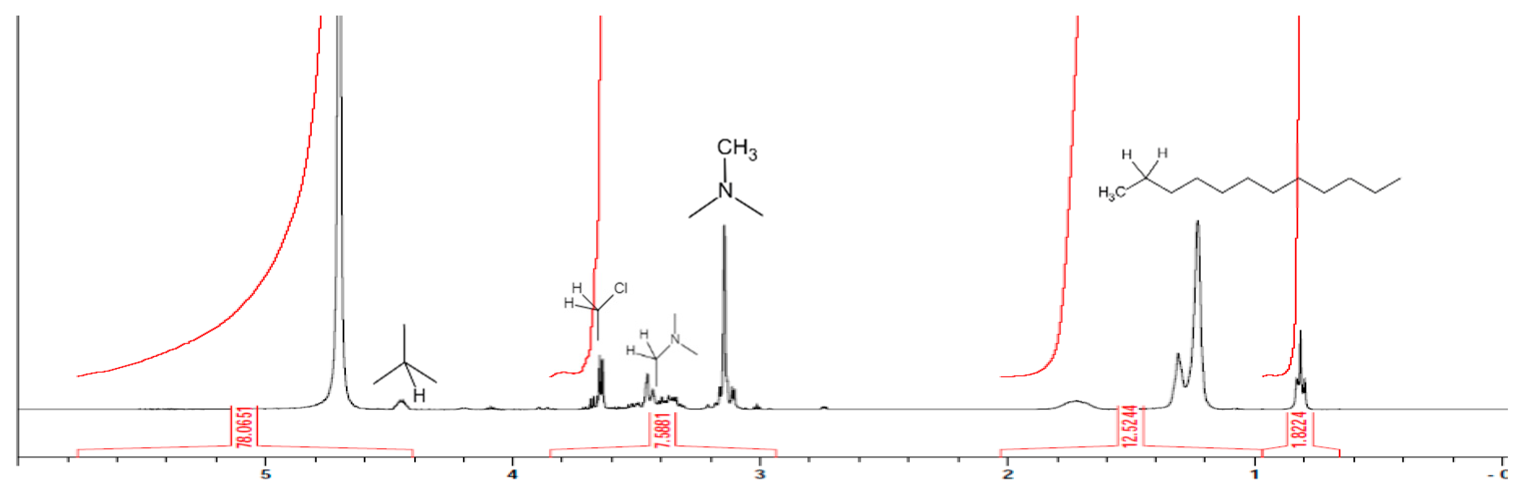 Polymers 14 01473 g003 550