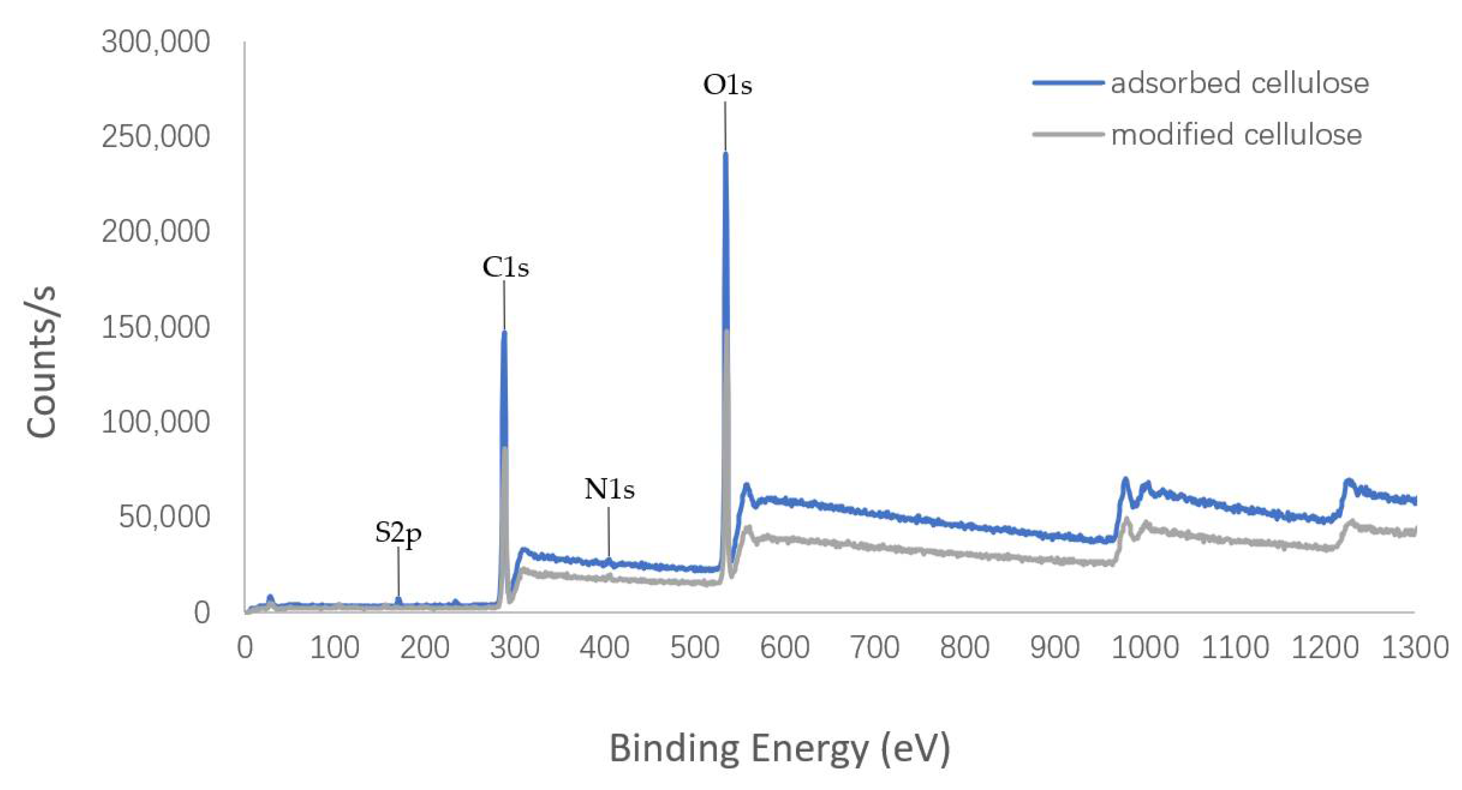 Polymers 14 01473 g007 550