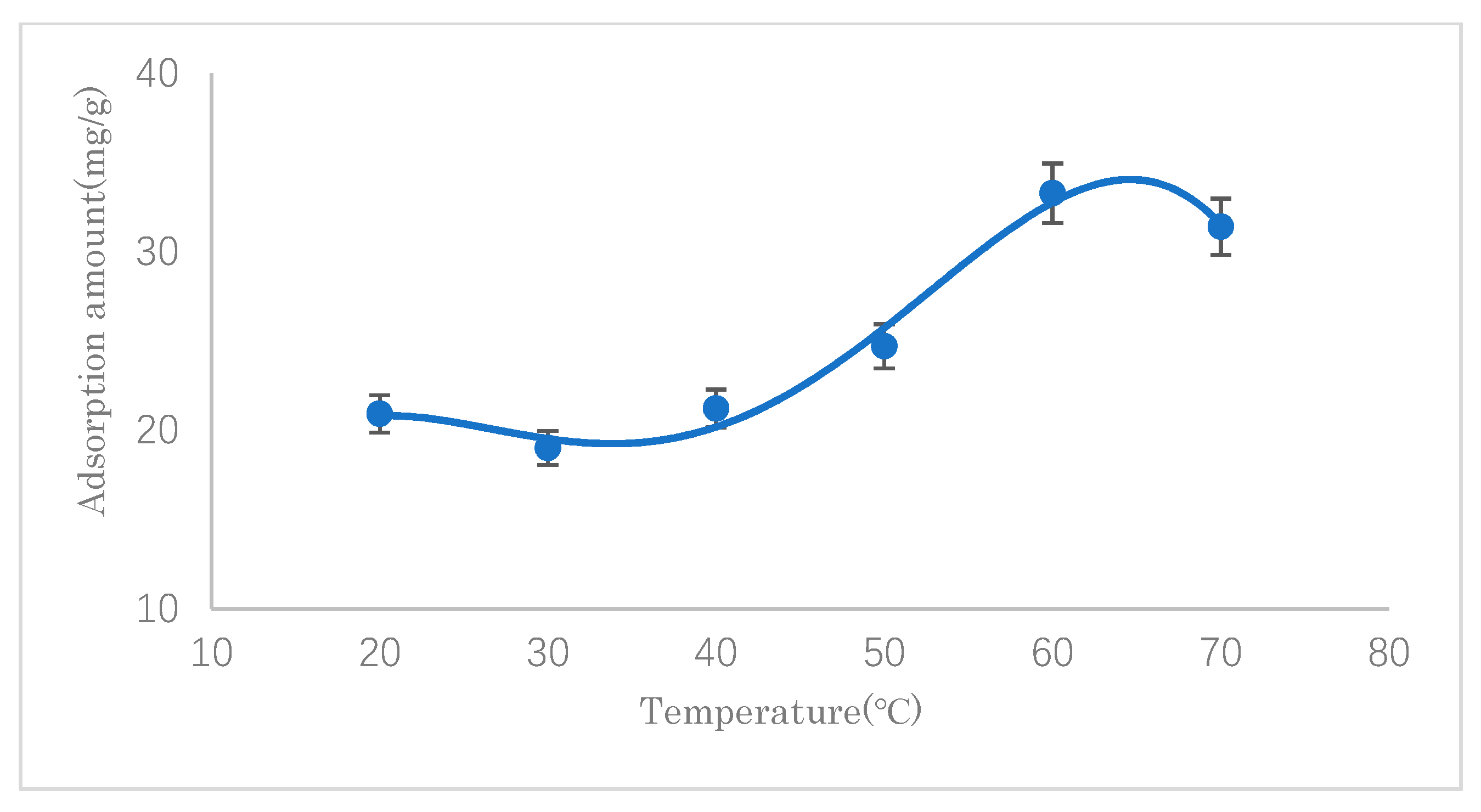 Polymers 14 01473 g009 550