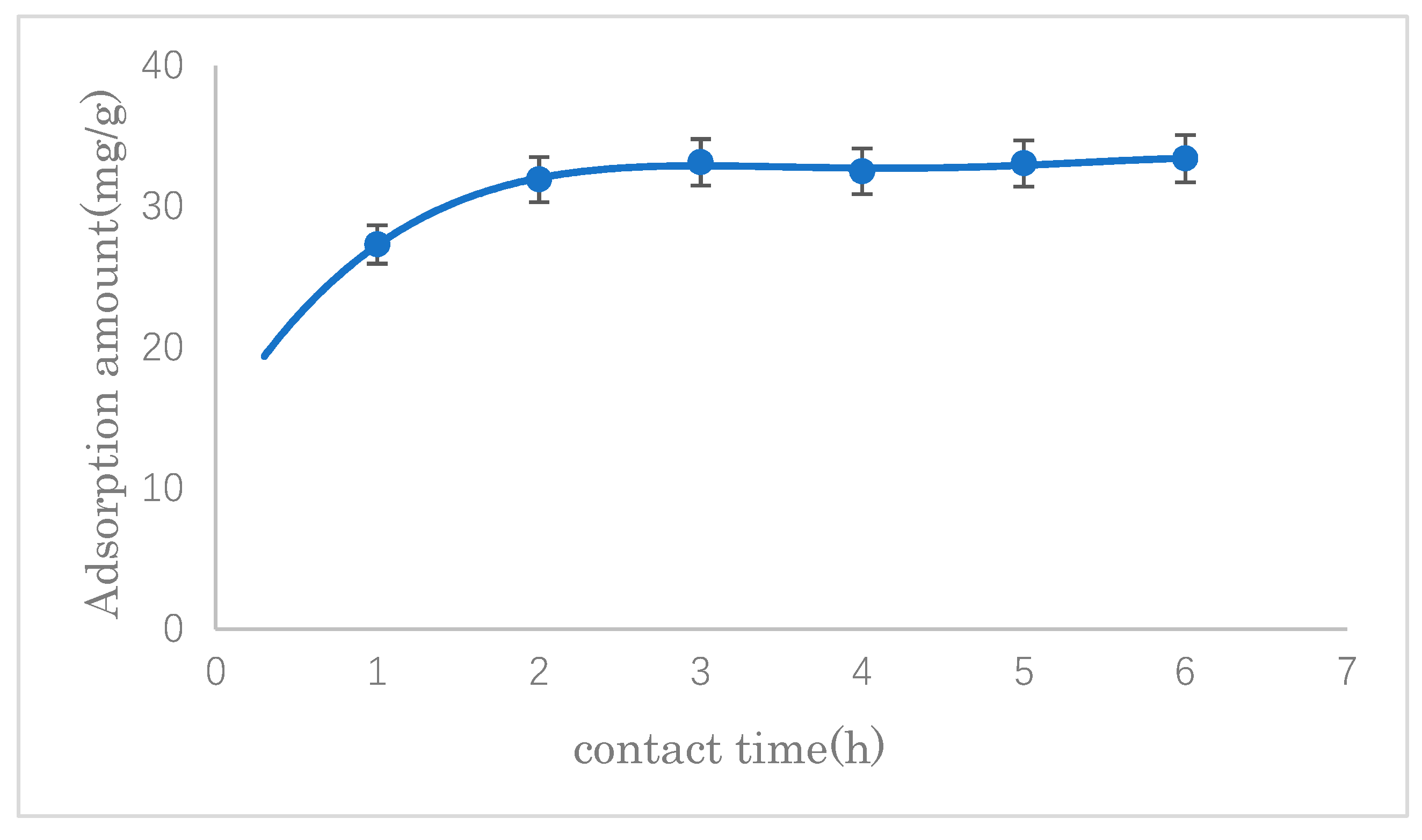Polymers 14 01473 g010 550