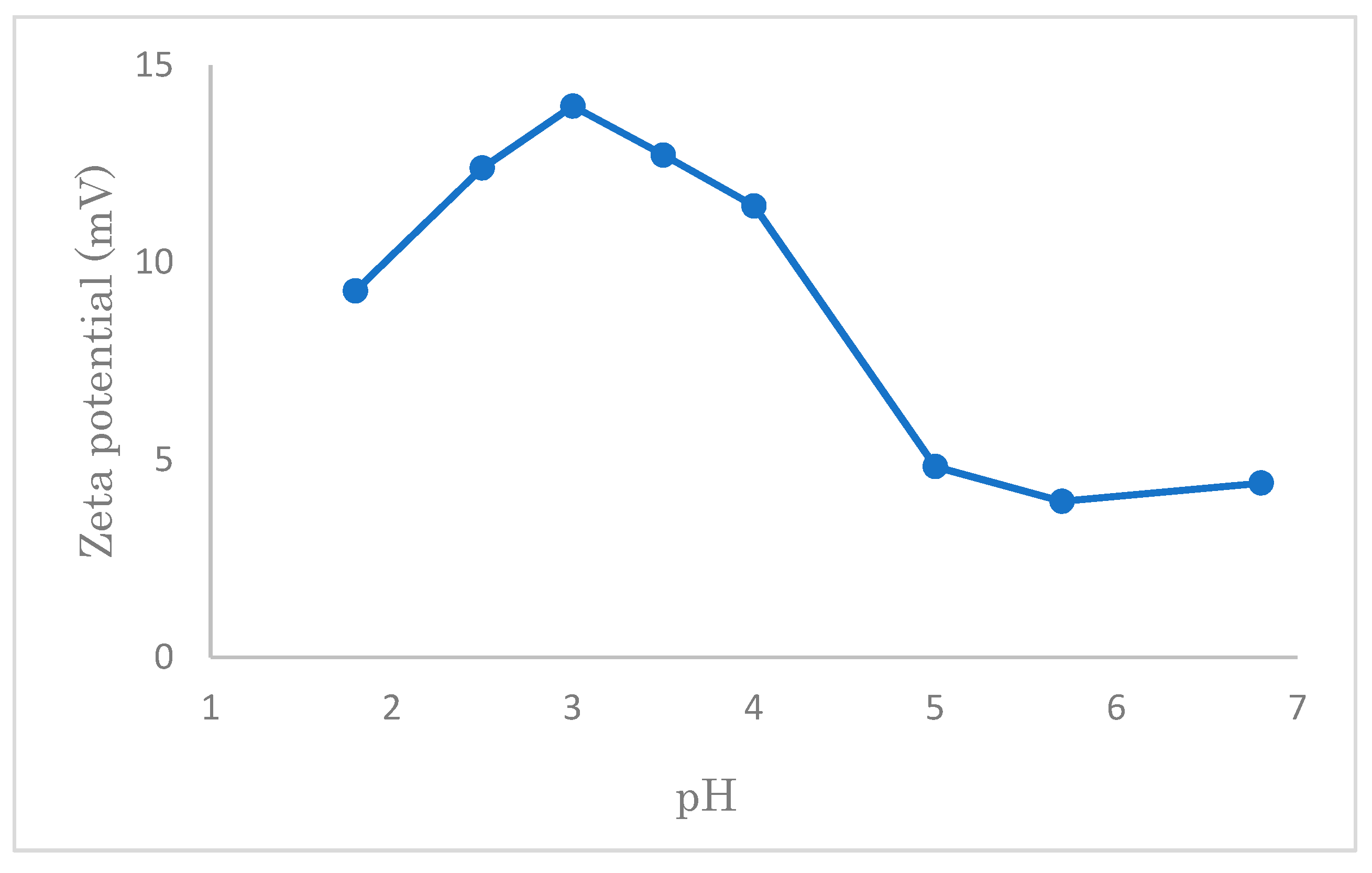 Polymers 14 01473 g016 550
