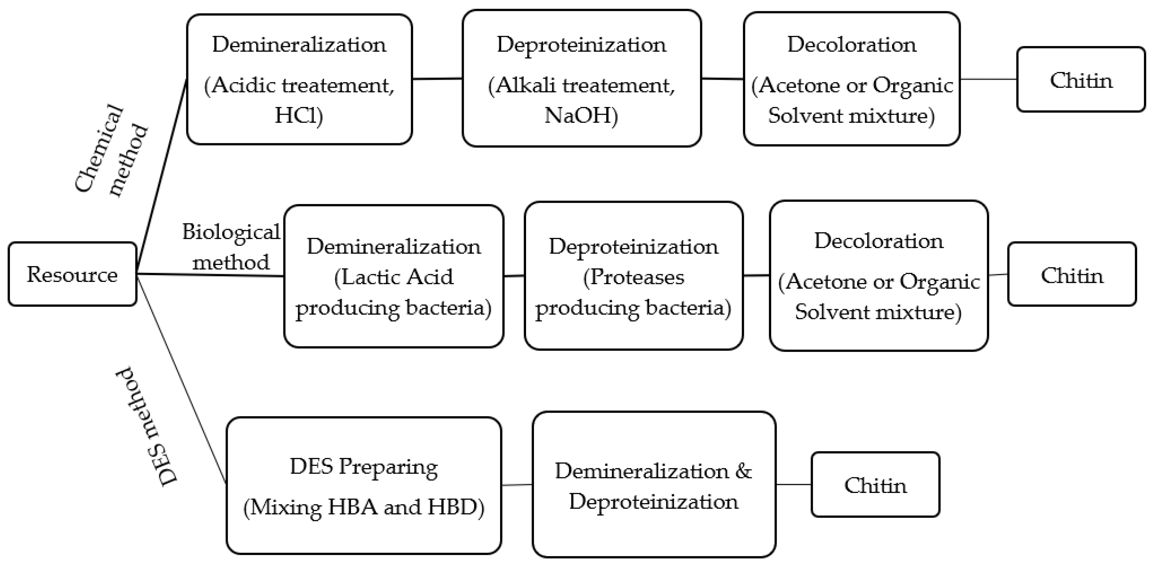 Polymers 14 01475 g002