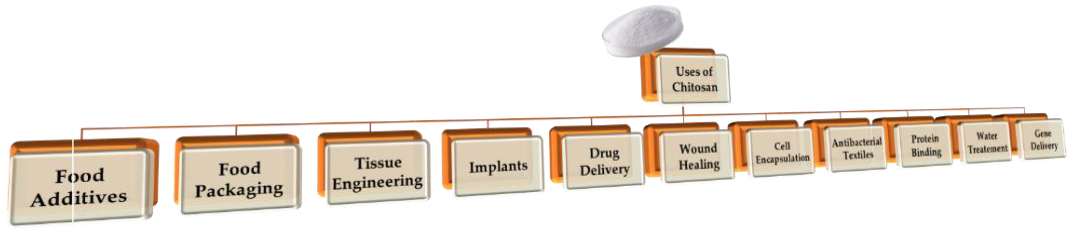 Polymers 14 01475 g003