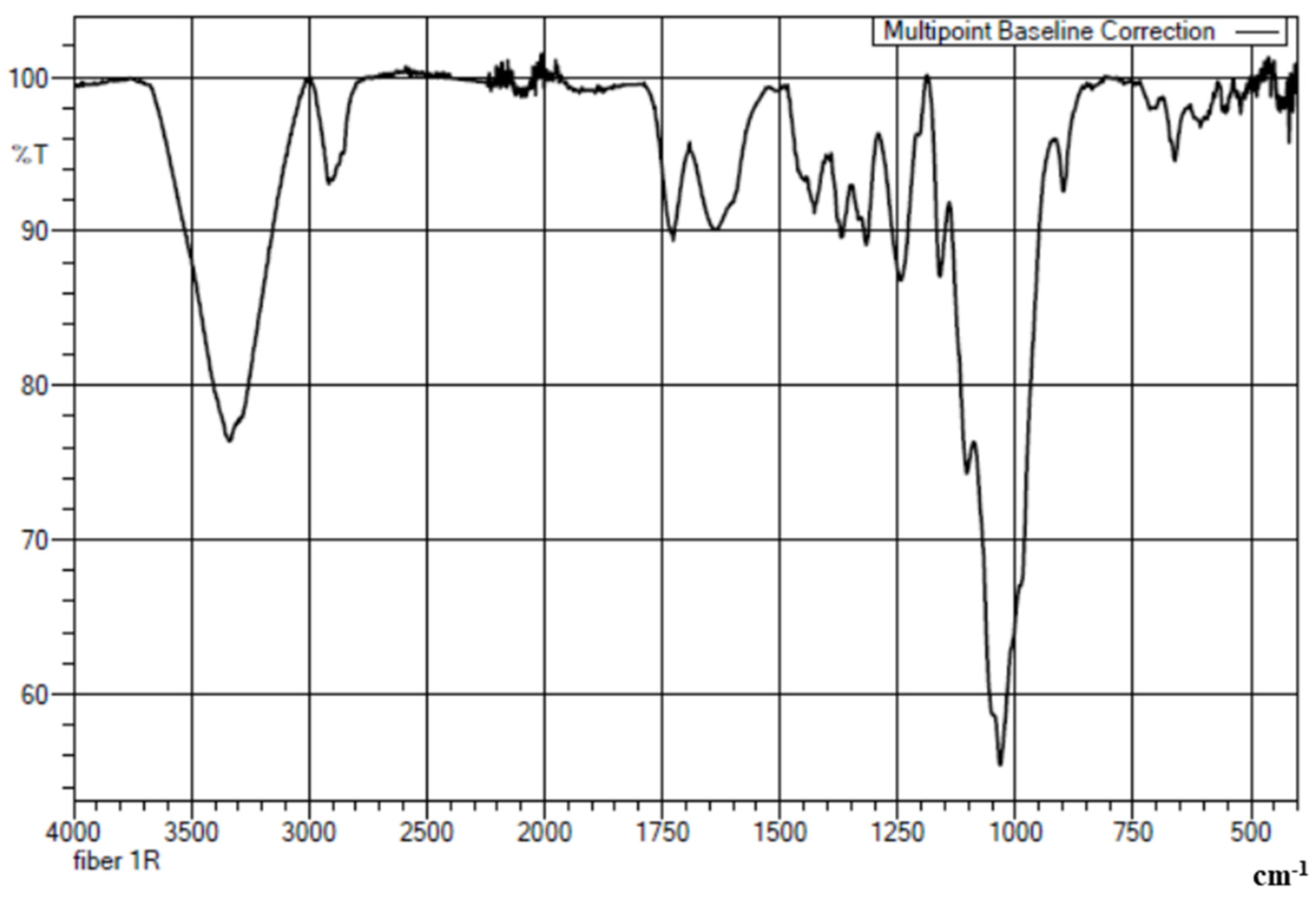 Polymers 14 01476 g004 550