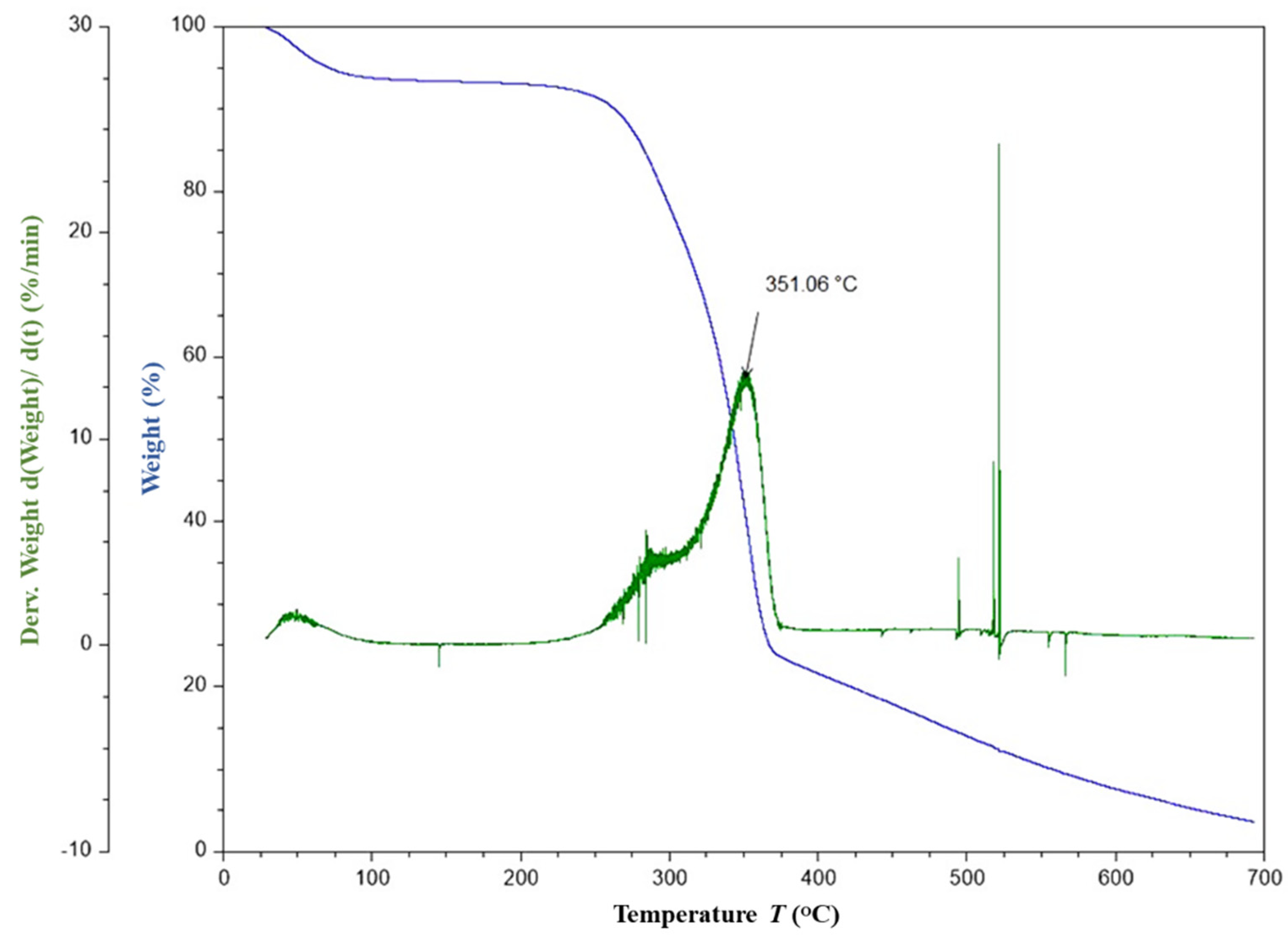 Polymers 14 01476 g005 550