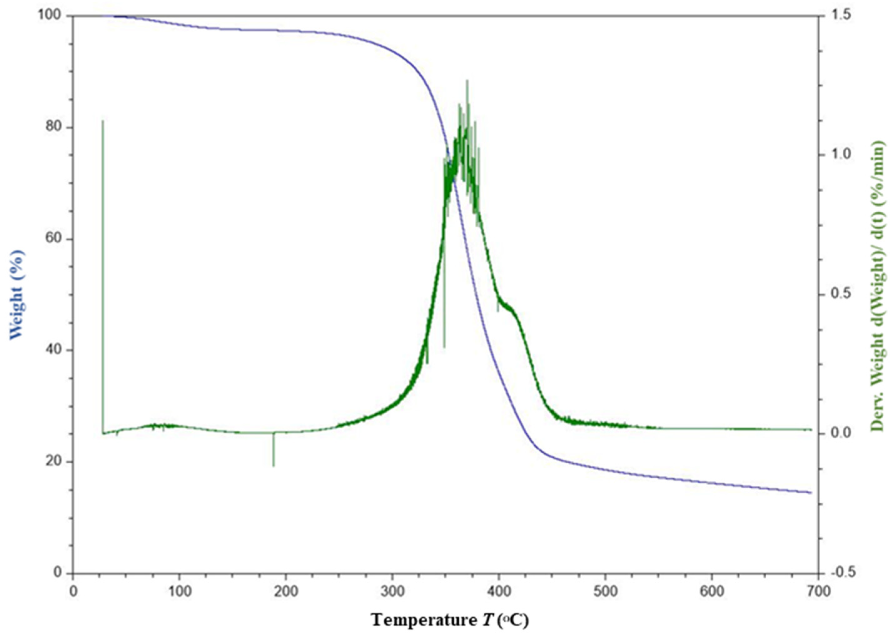 Polymers 14 01476 g006 550