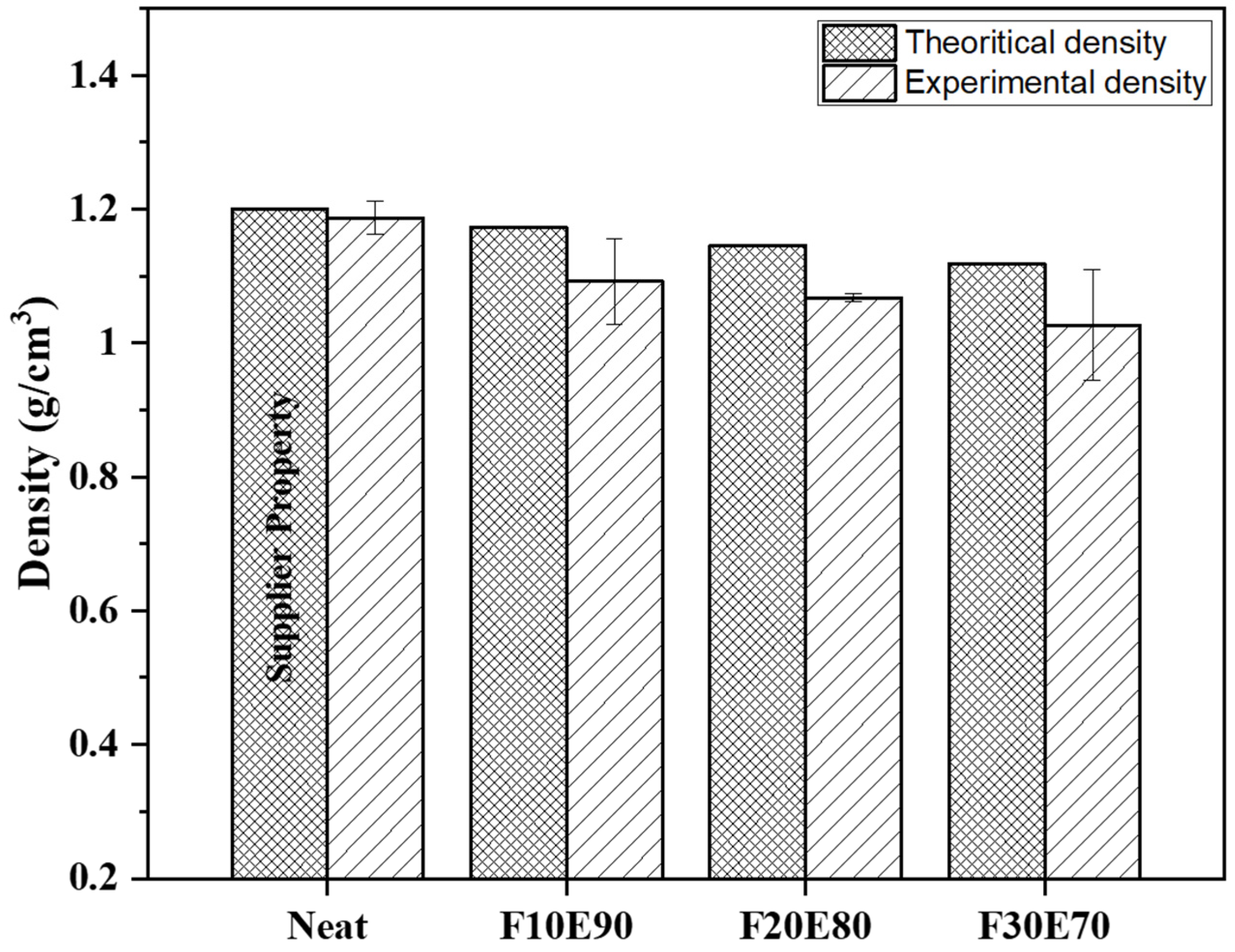 Polymers 14 01476 g010 550