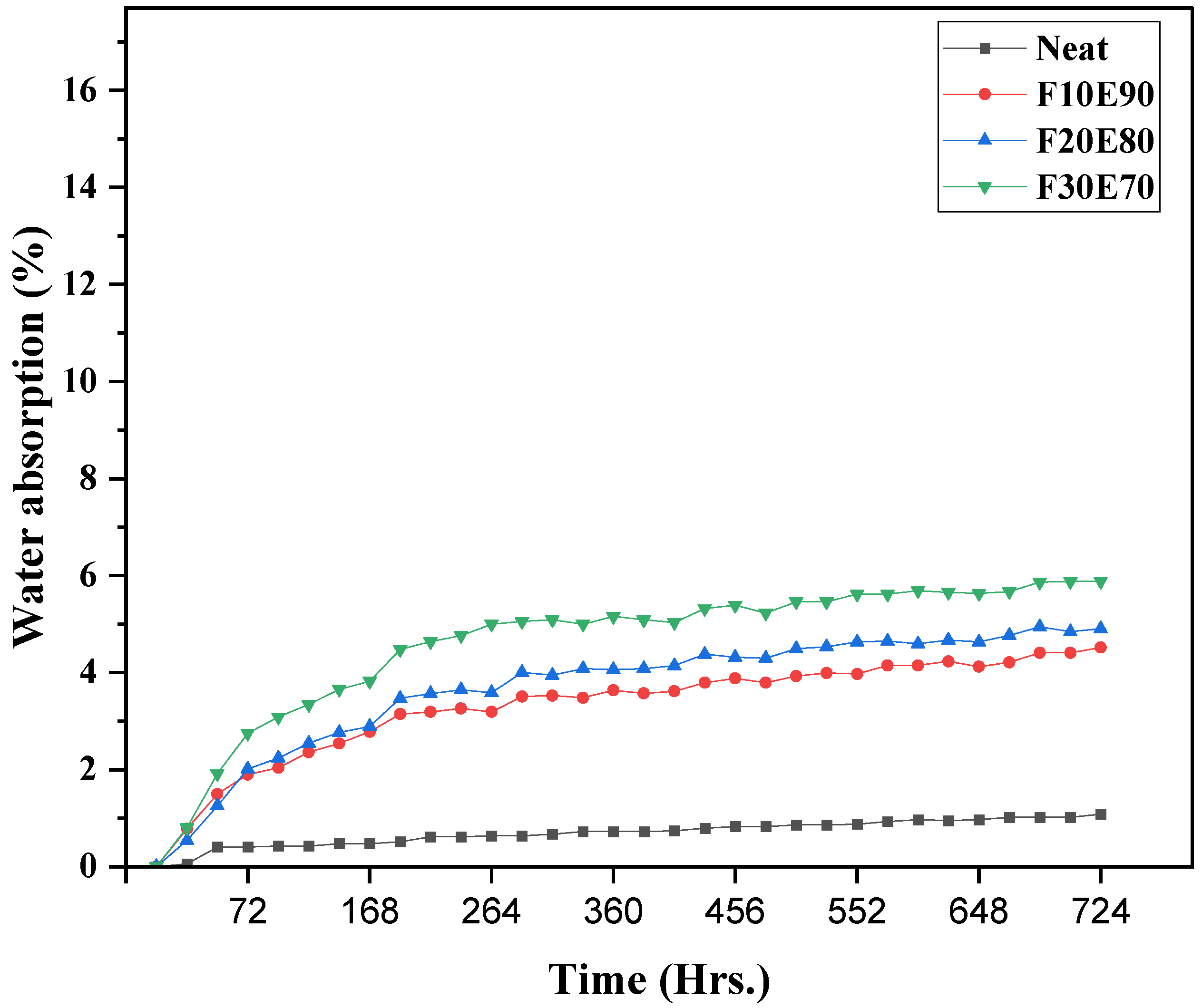 Polymers 14 01476 g012 550
