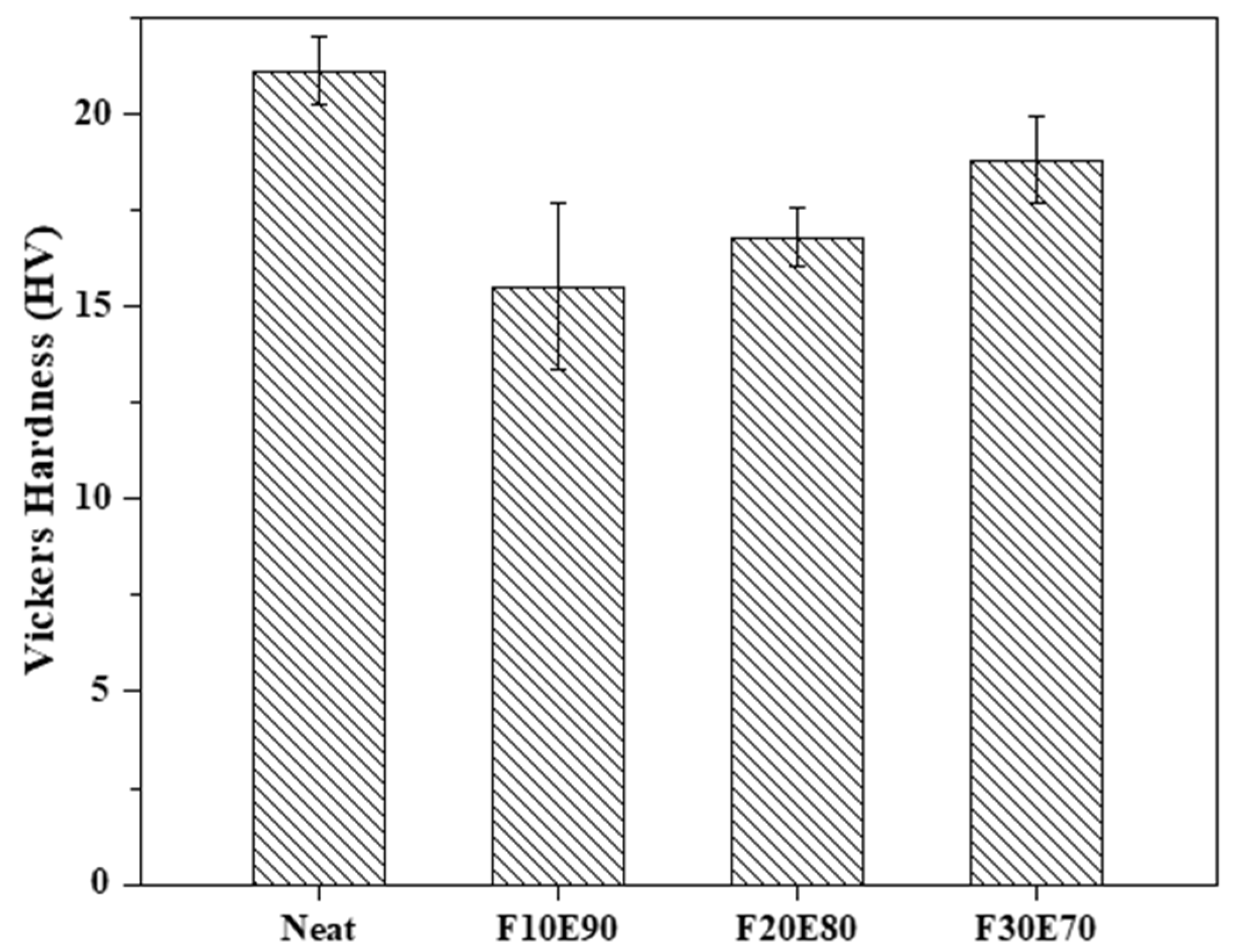 Polymers 14 01476 g013 550