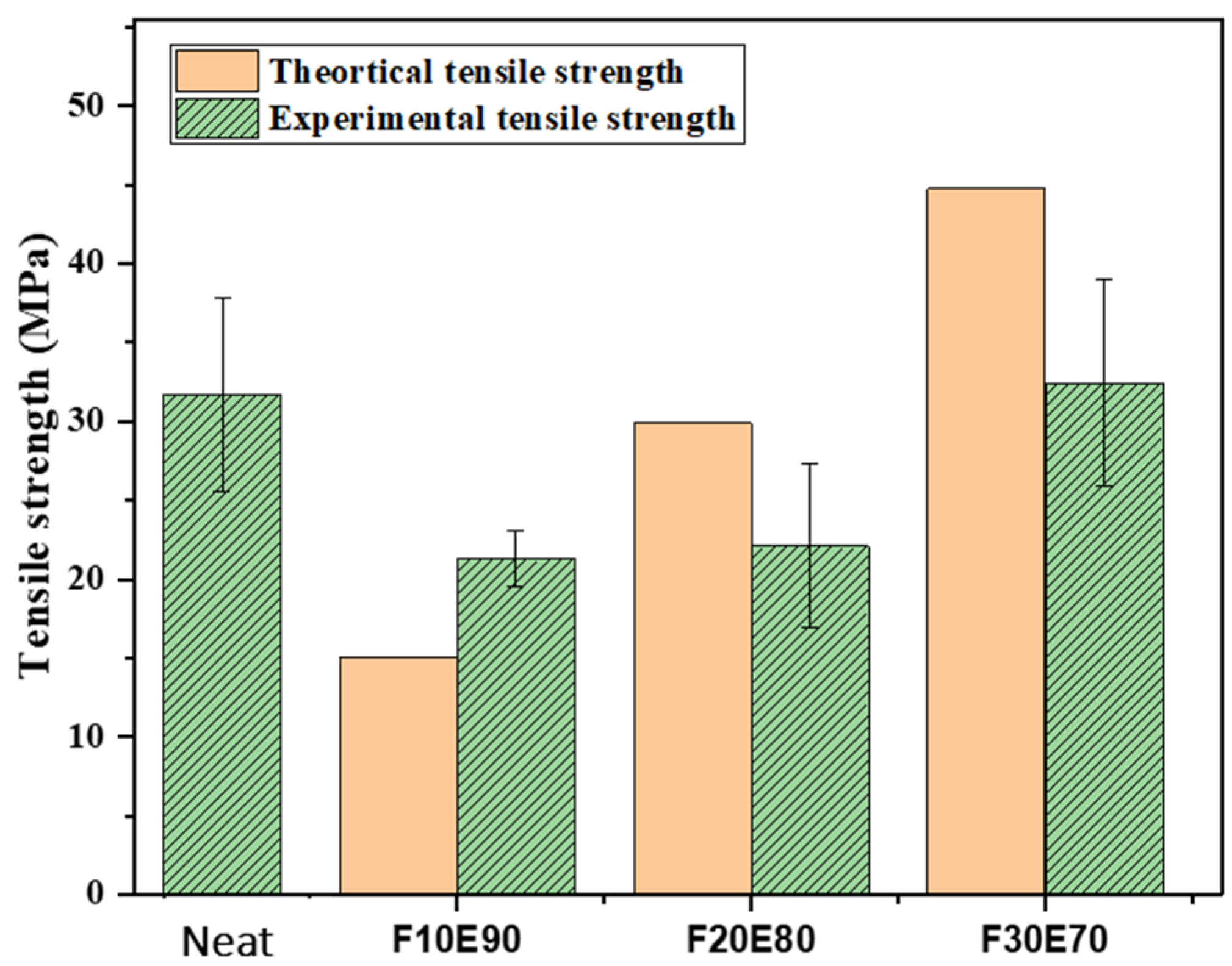 Polymers 14 01476 g014 550