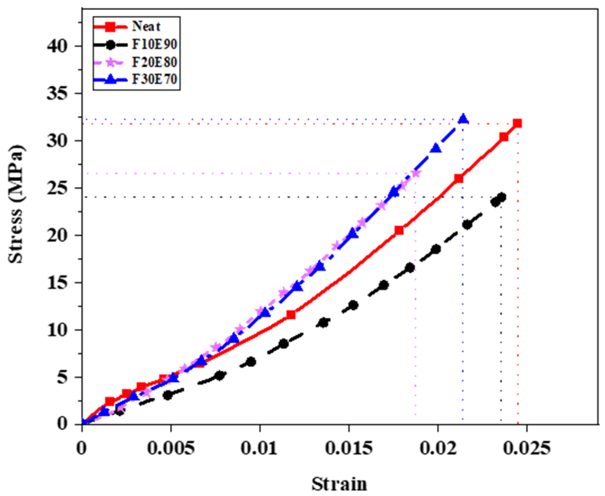 Polymers 14 01476 g015 550