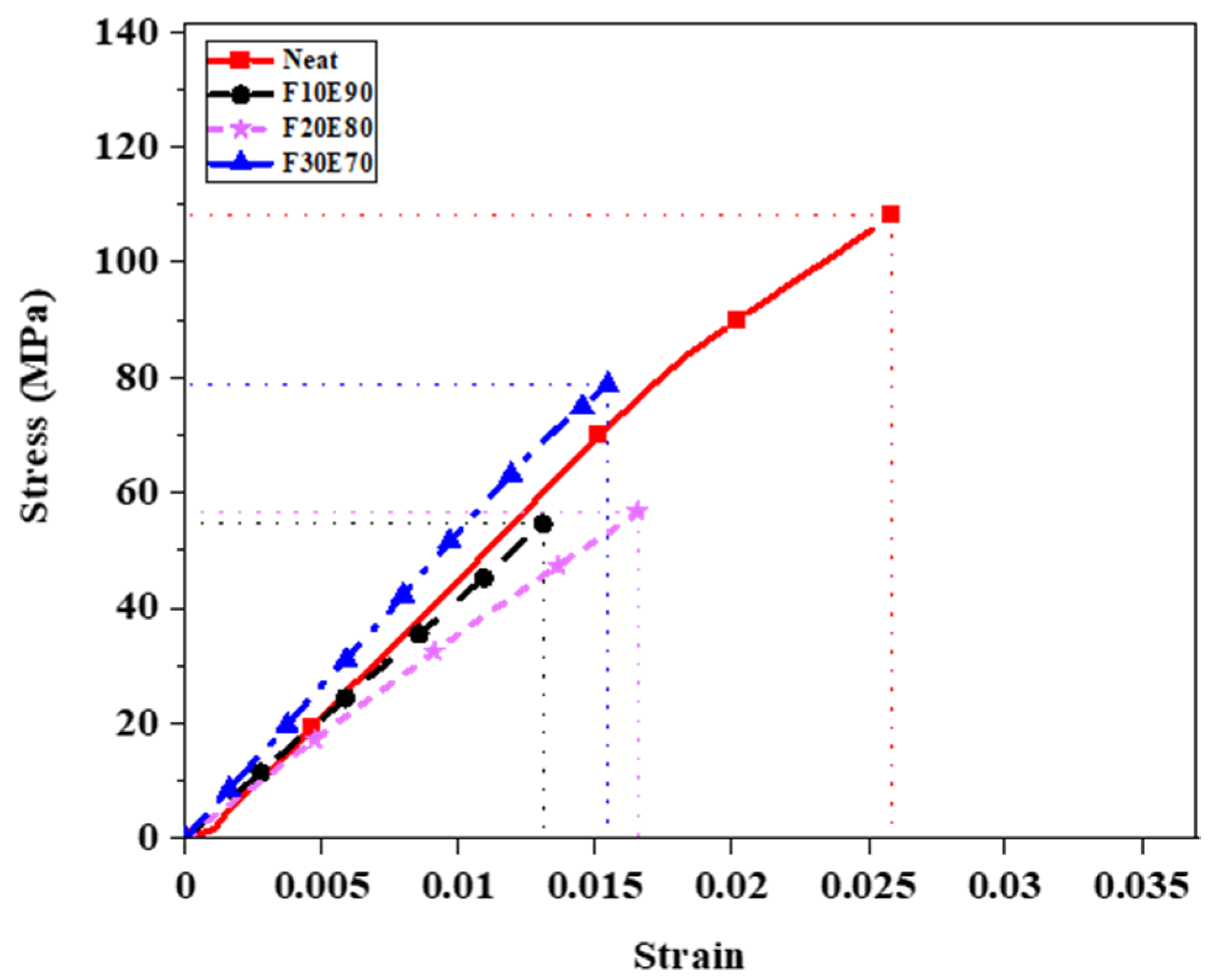 Polymers 14 01476 g017 550