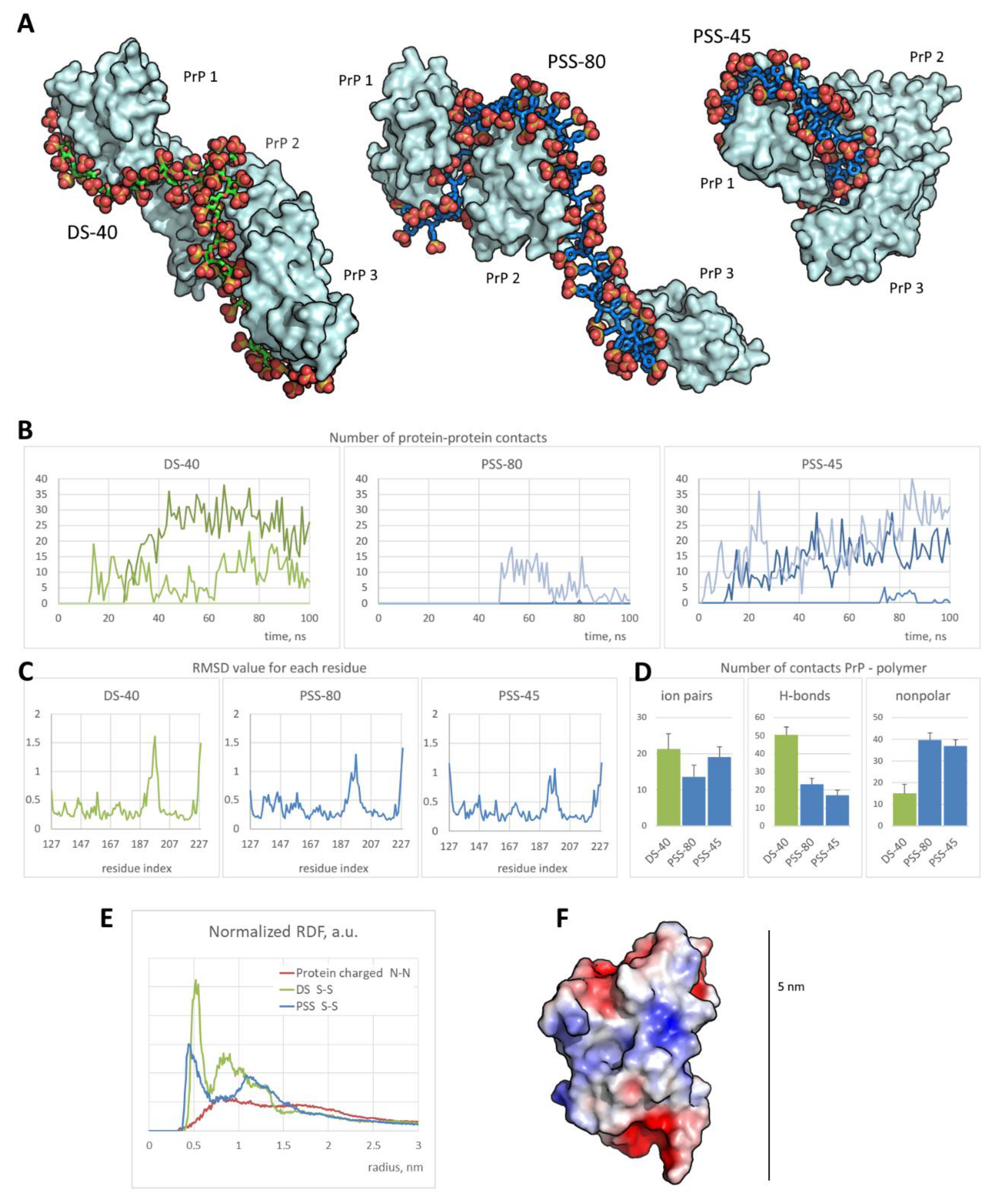 Polymers 14 01478 g002