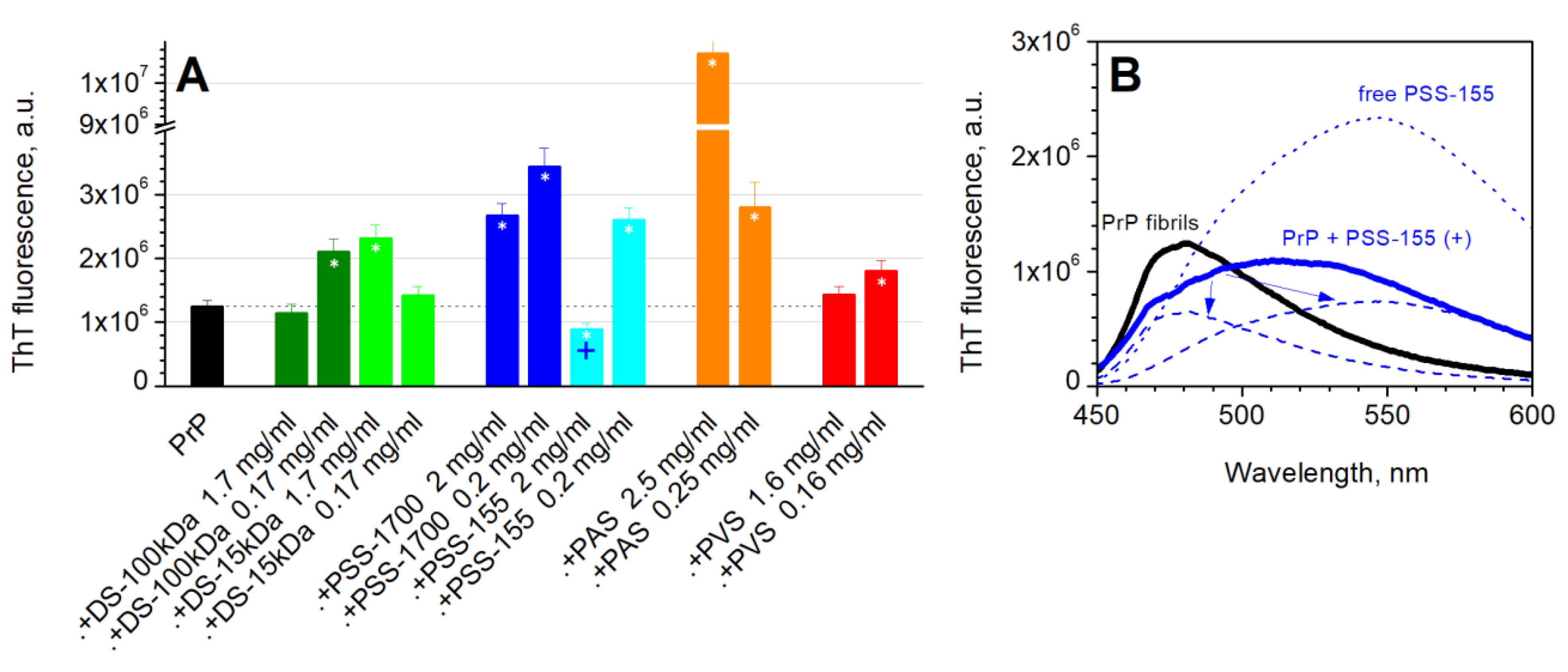 Polymers 14 01478 g003