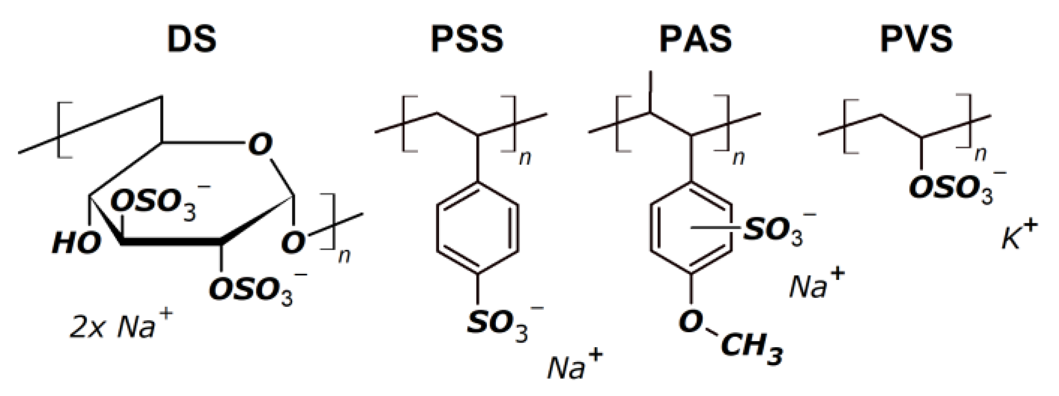 Polymers 14 01478 sch001