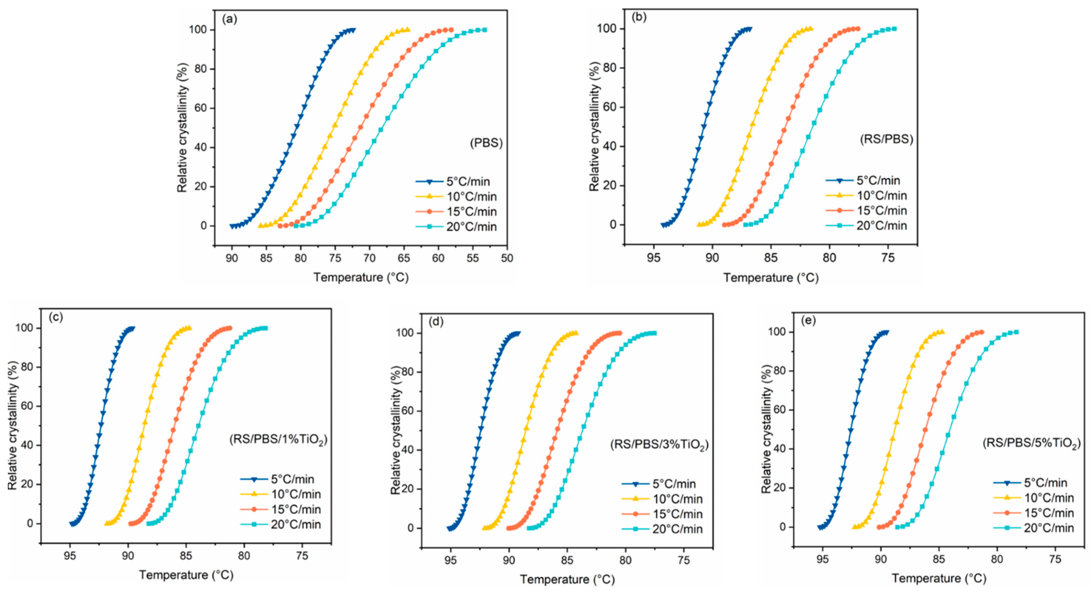 Polymers 14 01479 g002
