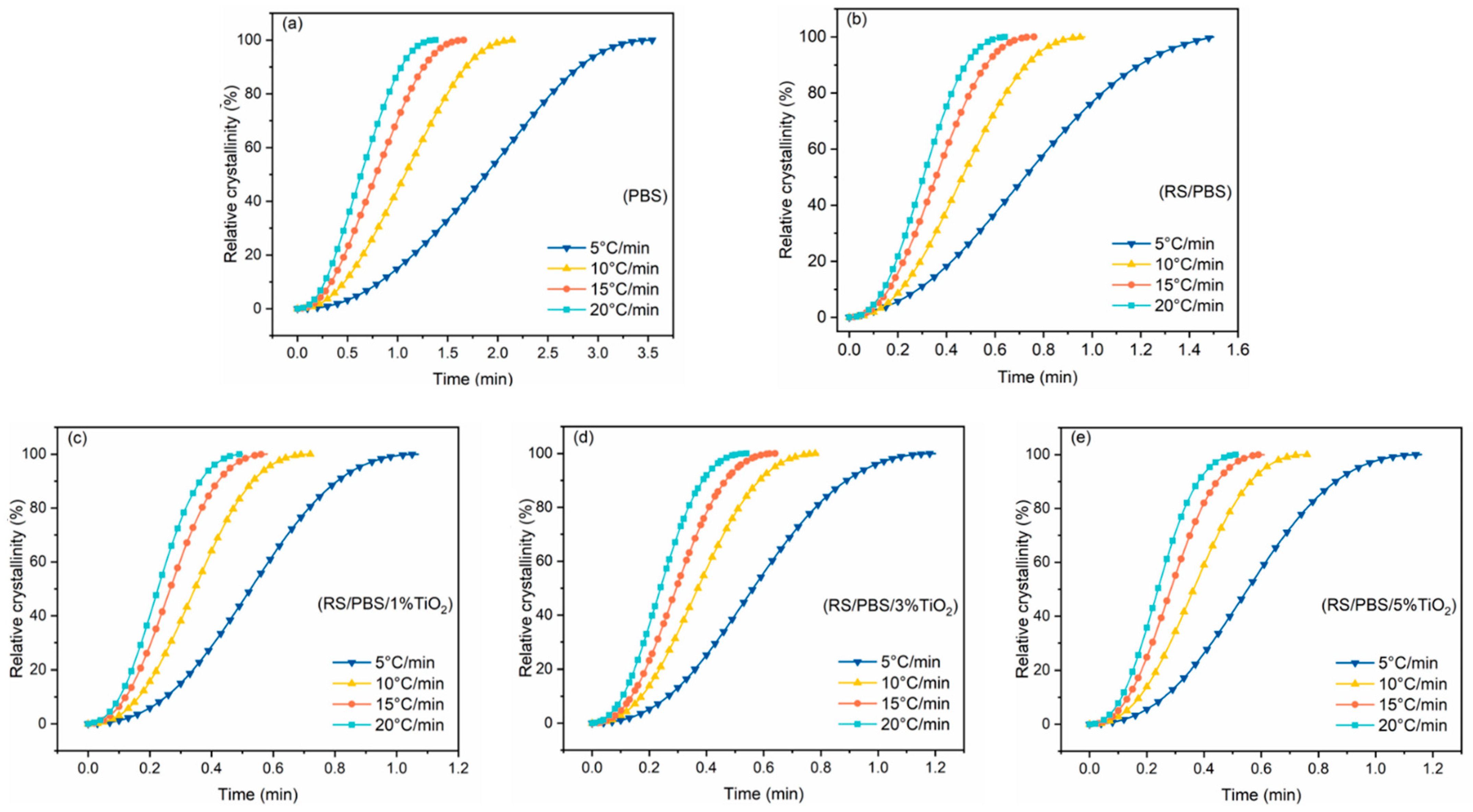 Polymers 14 01479 g003