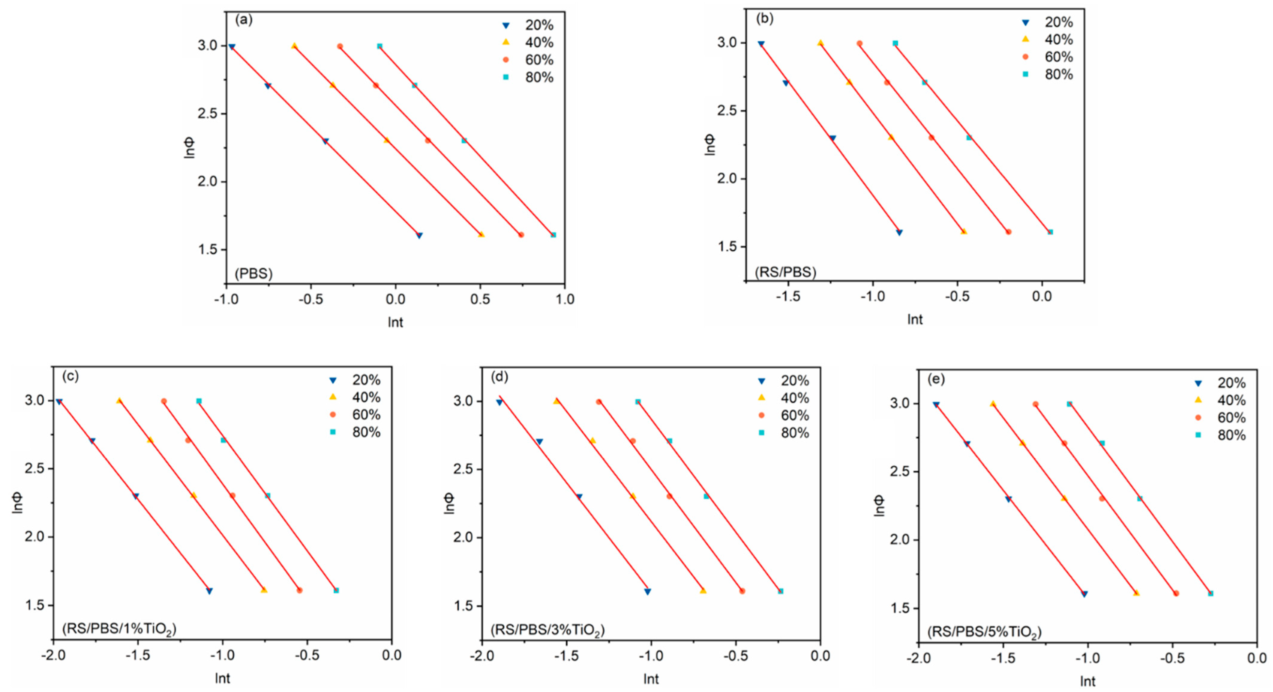 Polymers 14 01479 g006