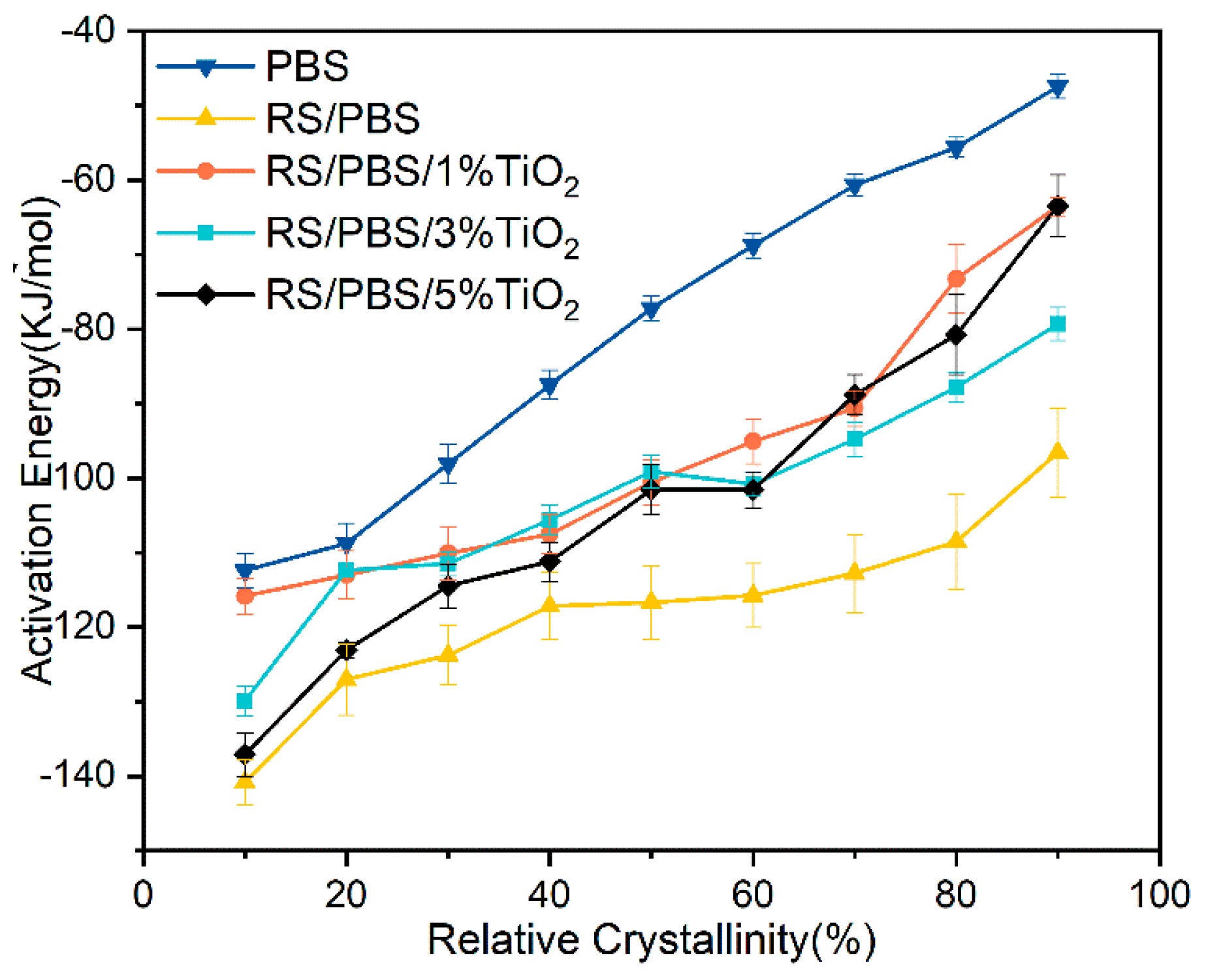 Polymers 14 01479 g007