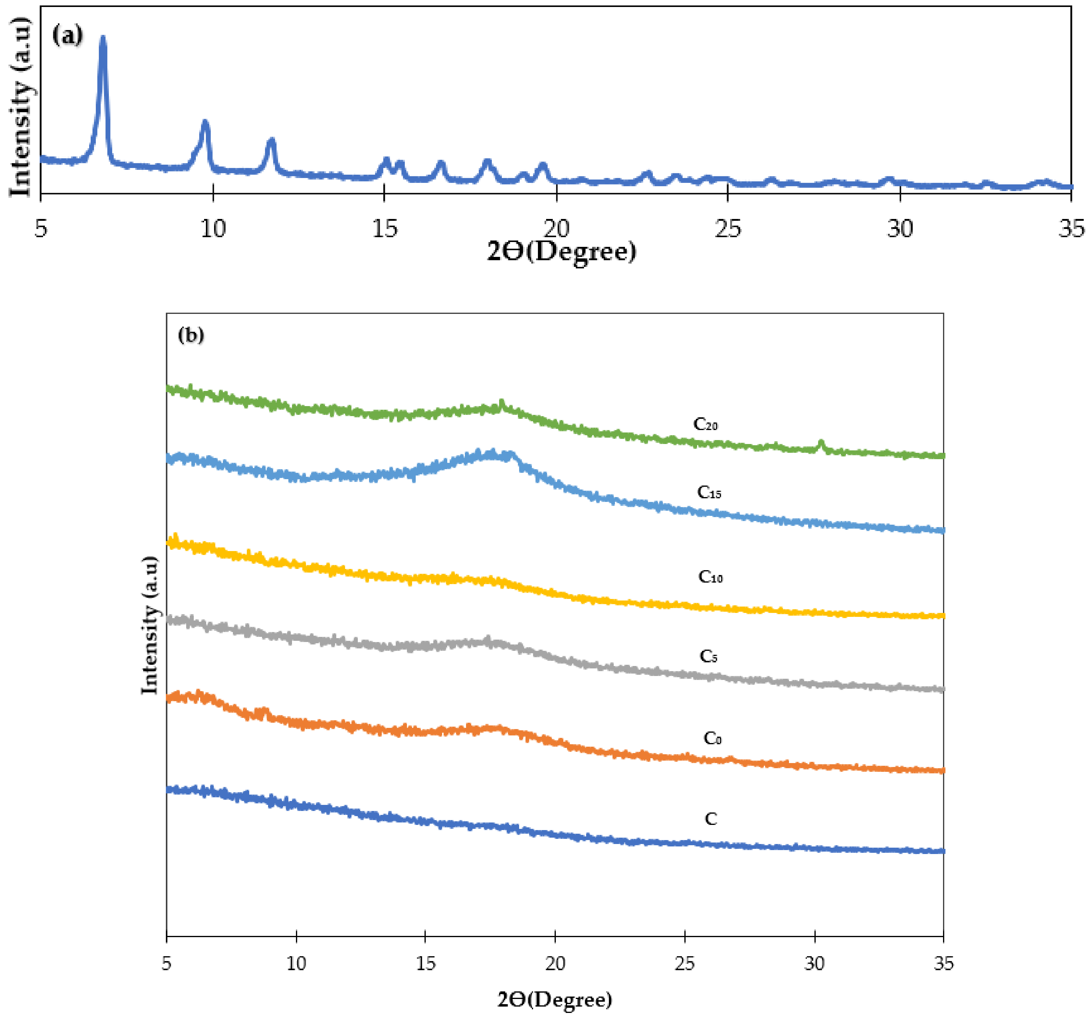Polymers 14 01480 g002 550