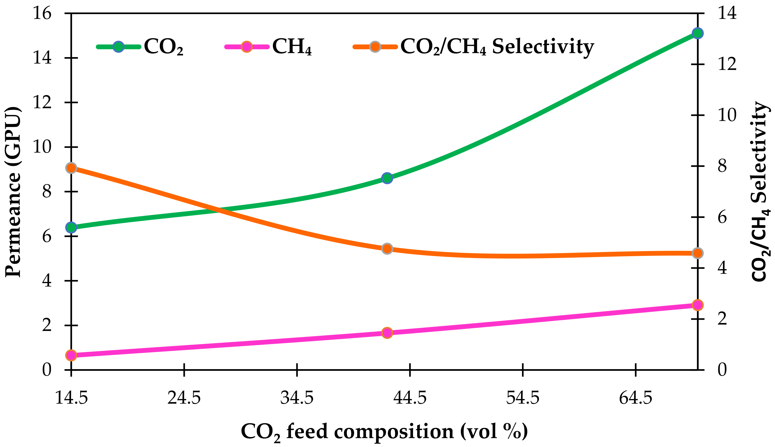 Polymers 14 01480 g006 550