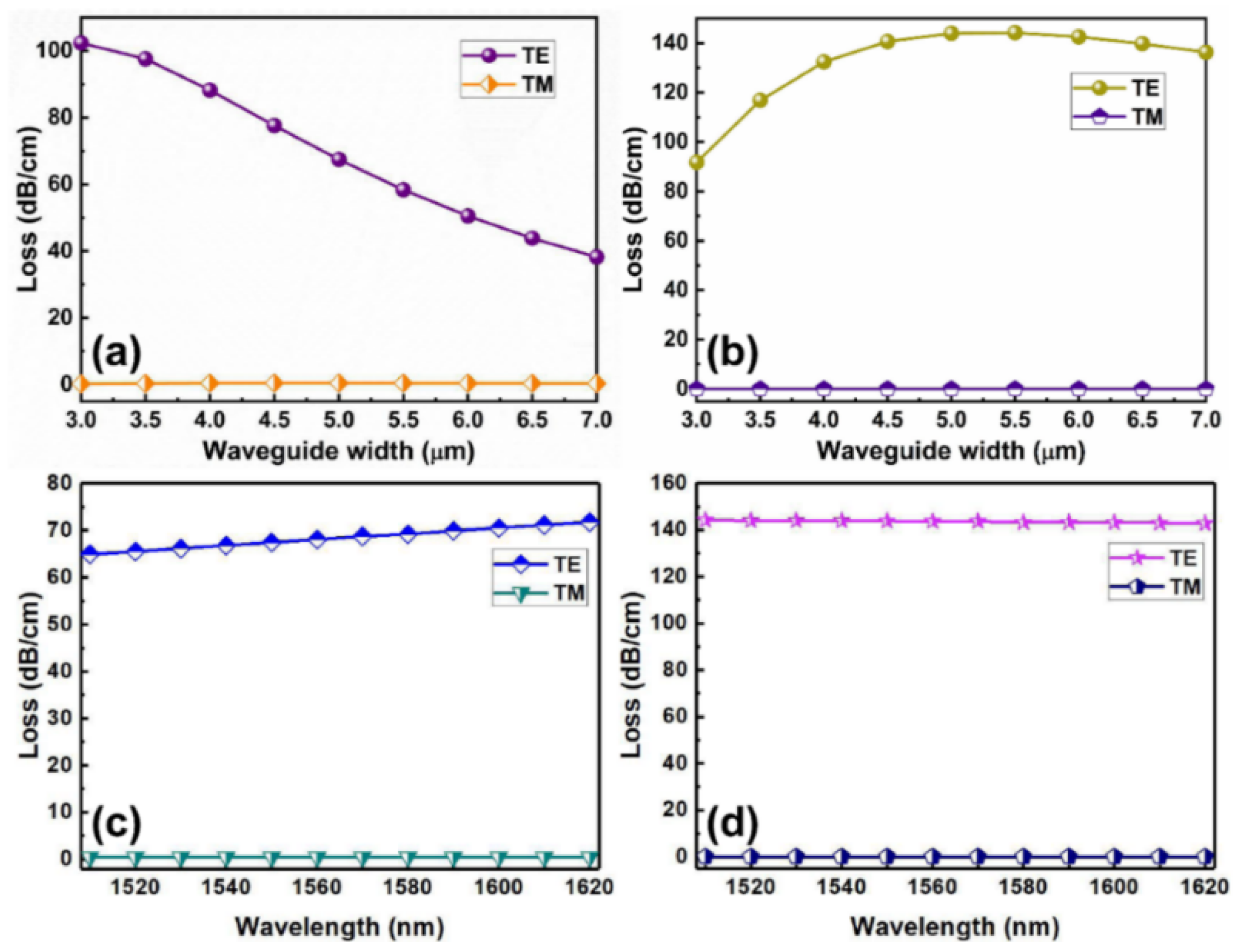 Polymers 14 01481 g002
