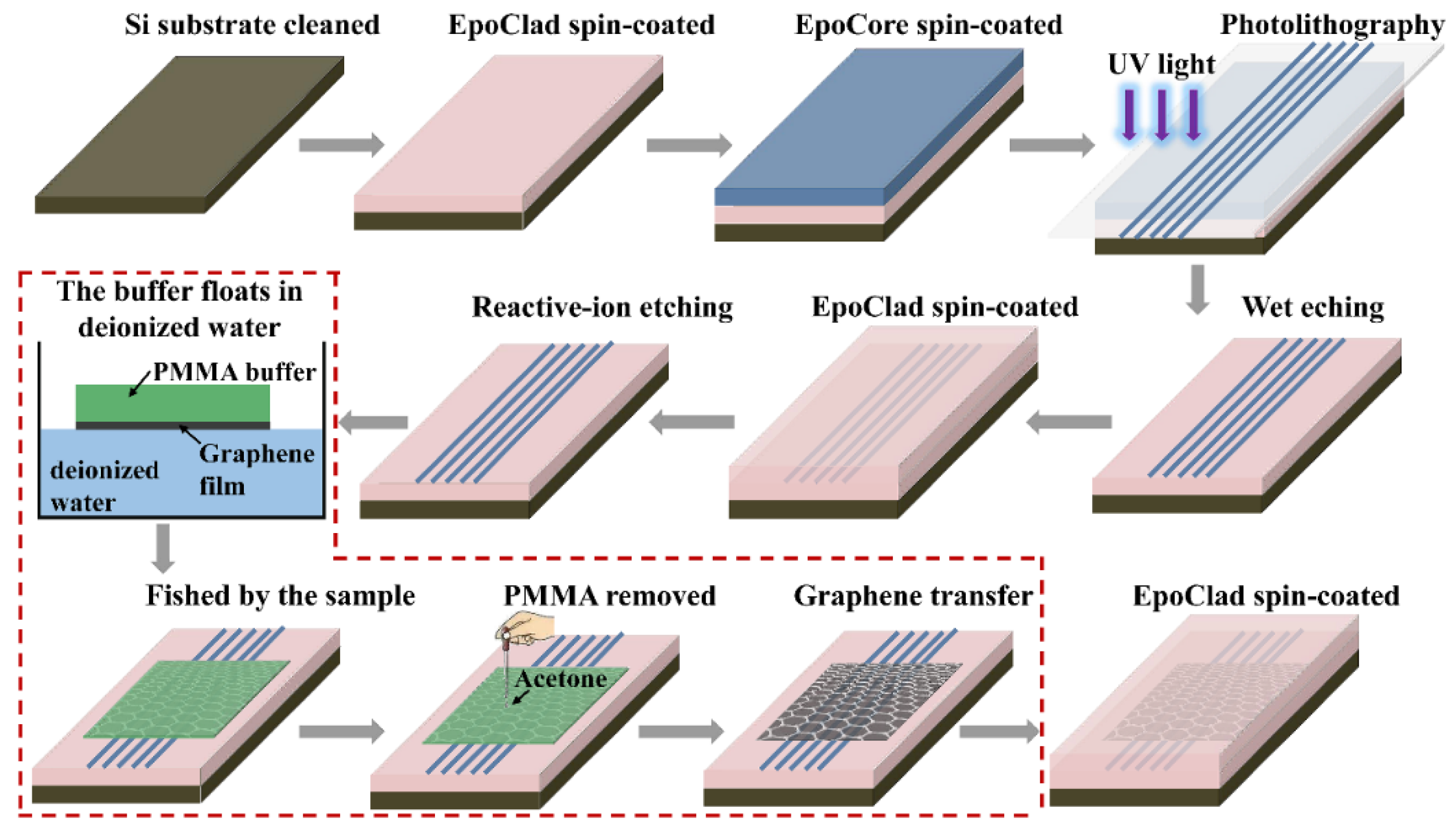 Polymers 14 01481 g003