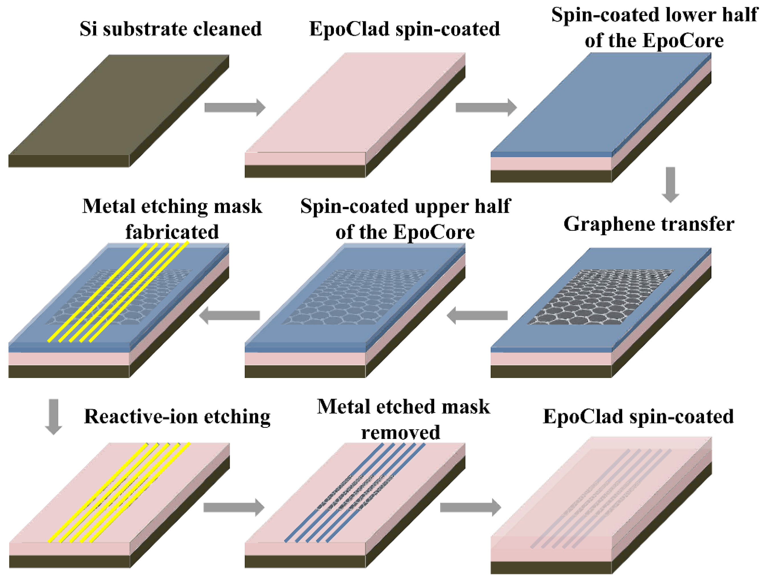 Polymers 14 01481 g004