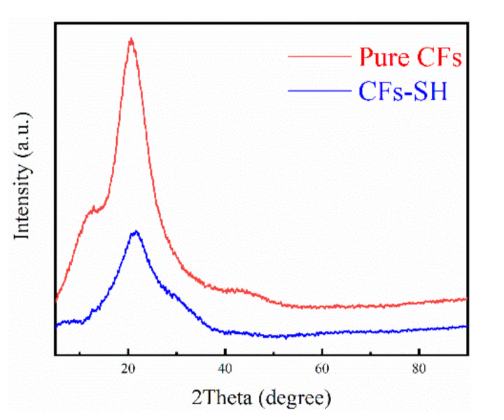 Polymers 14 01482 g002 550