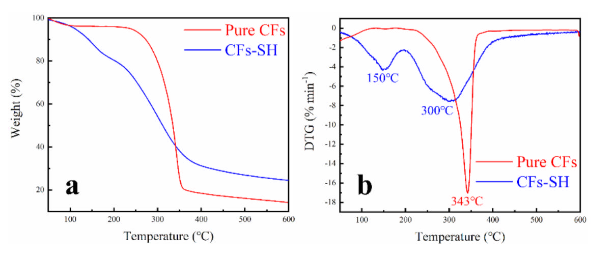 Polymers 14 01482 g004 550