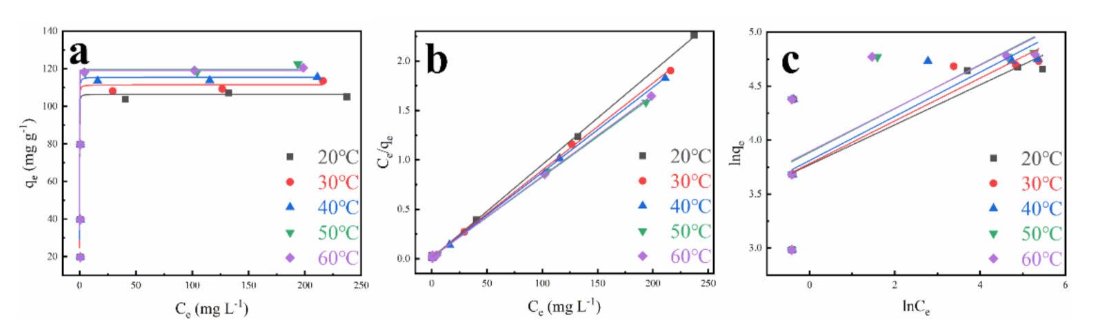 Polymers 14 01482 g006 550