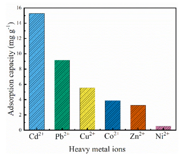 Polymers 14 01482 g007 550