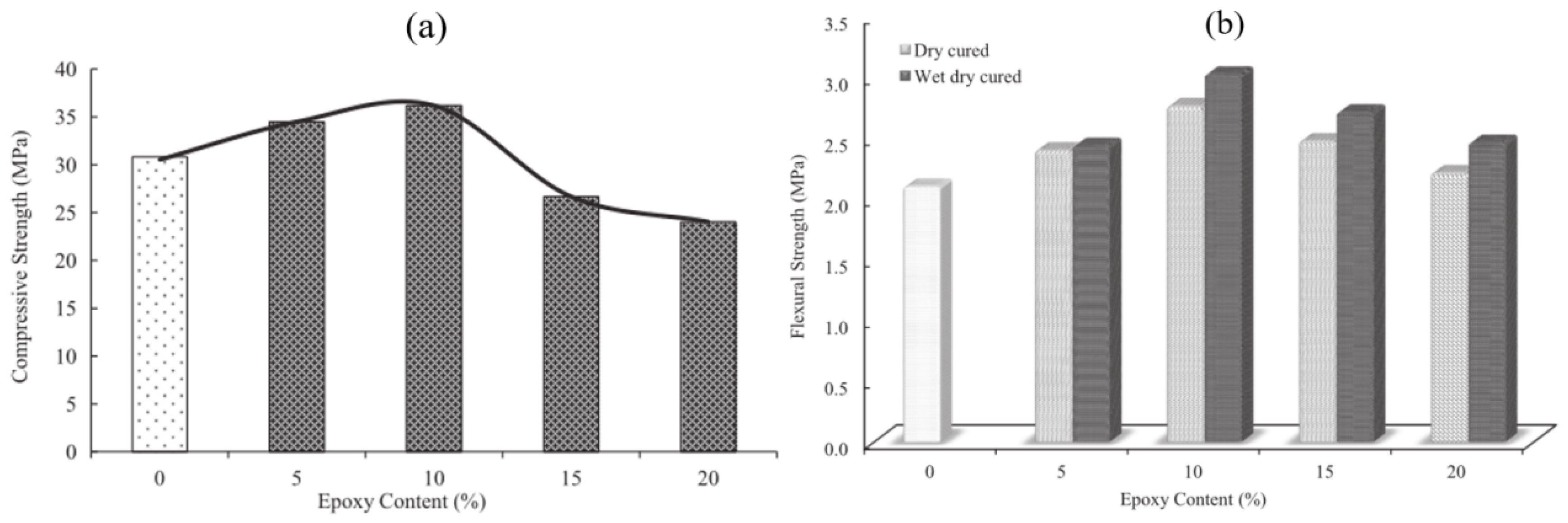 Polymers 14 01485 g001 Polymers 14 01485 g001