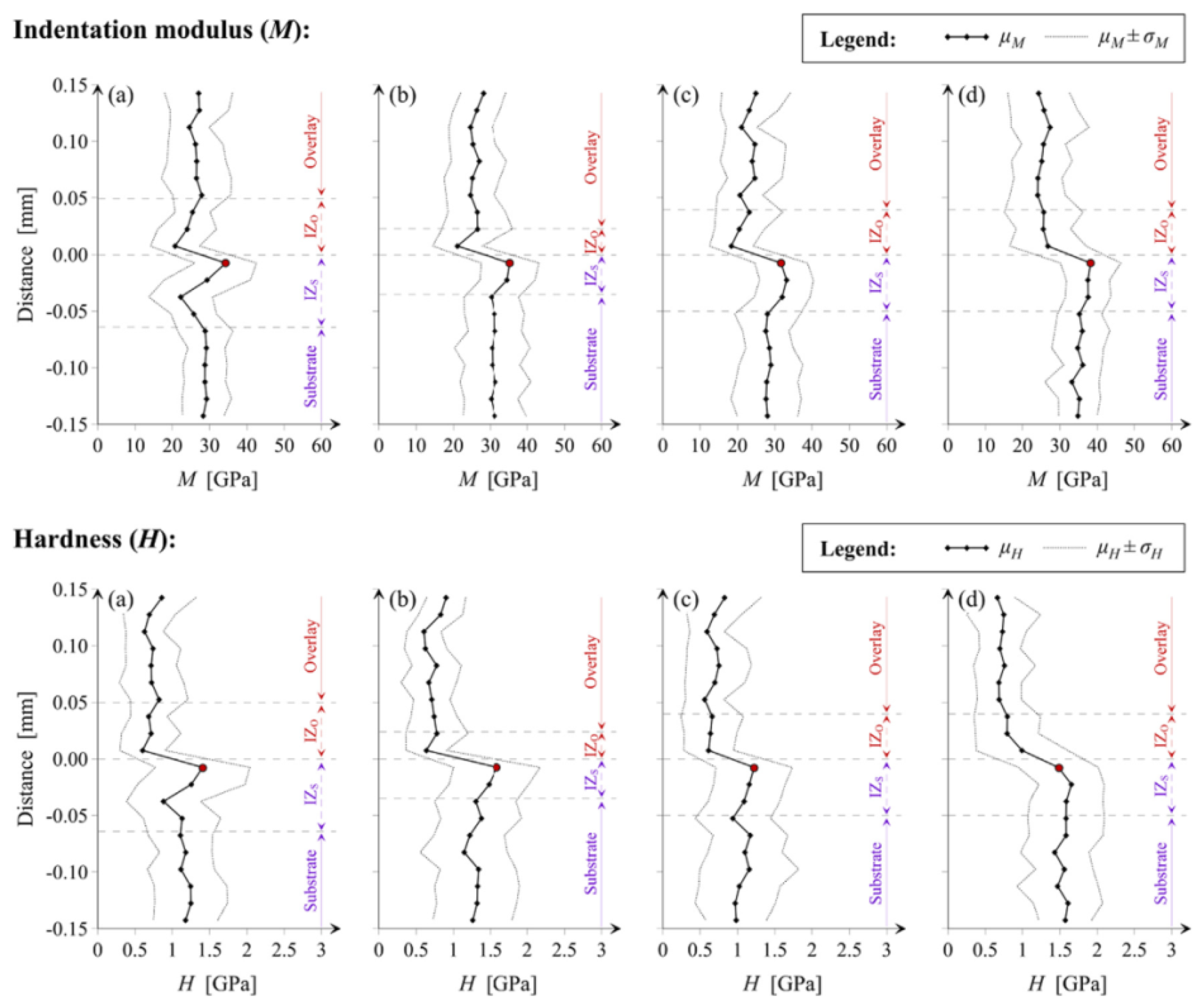 Polymers 14 01485 g014 Polymers 14 01485 g014