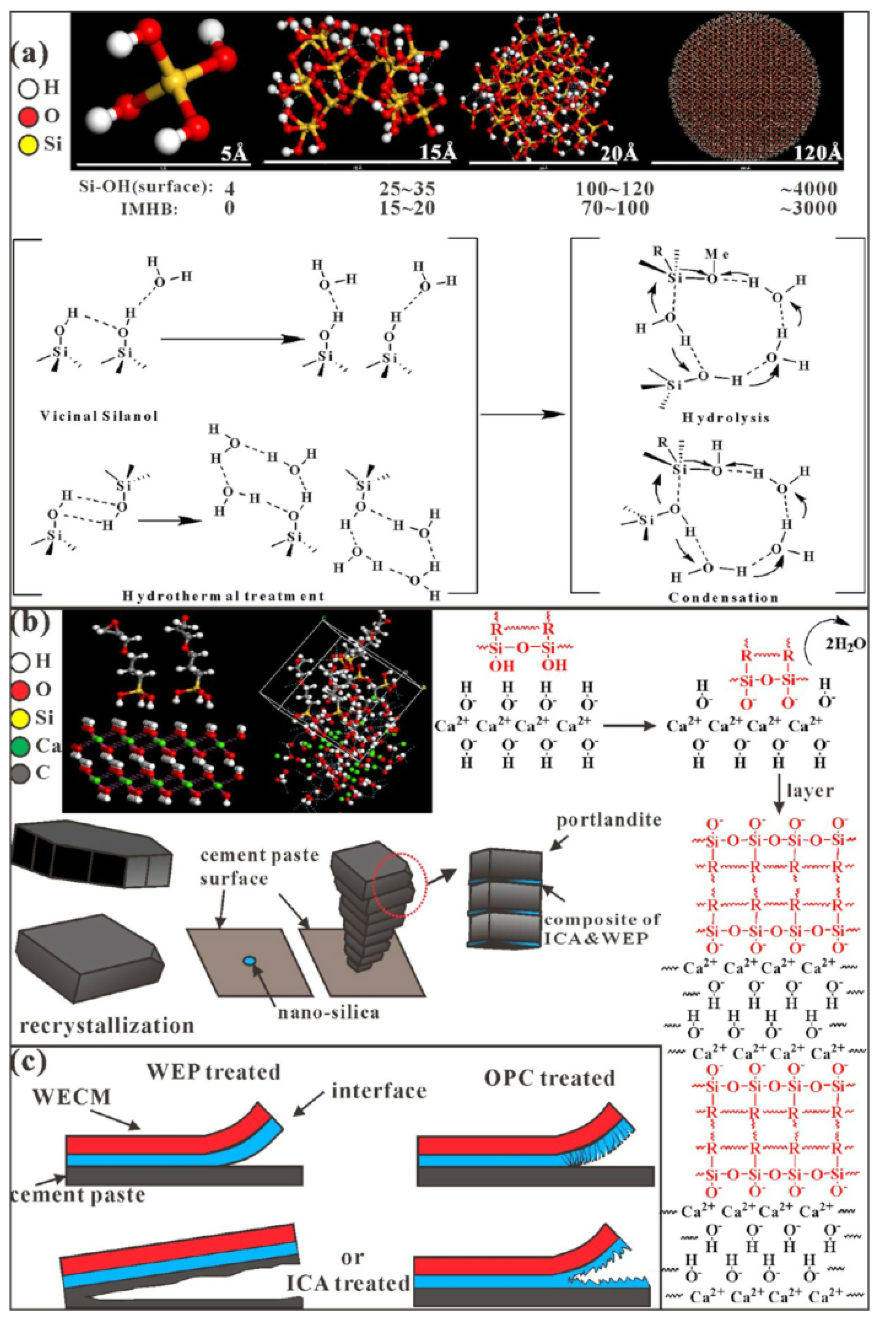 Polymers 14 01485 g018 Polymers 14 01485 g018