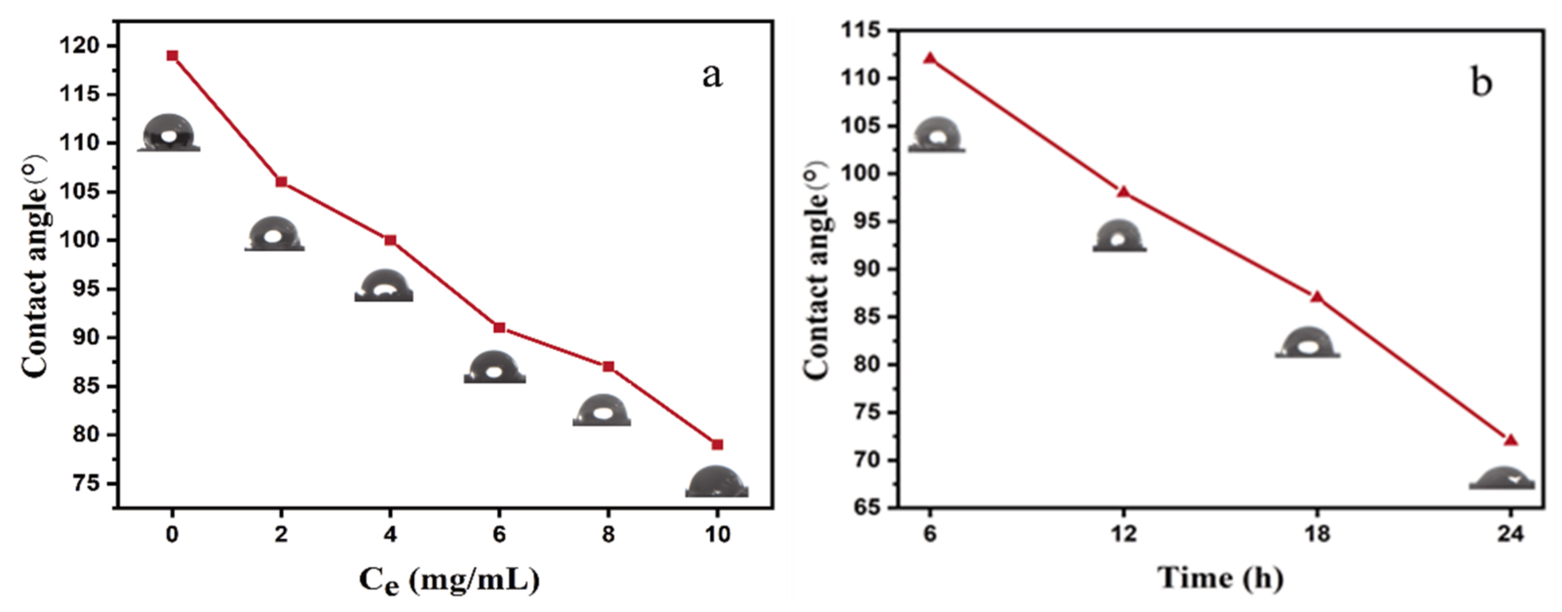 Polymers Free Full Text Polydopamine Coated Natural Rubber Sponge For Highly Efficient Vapor Generation Html