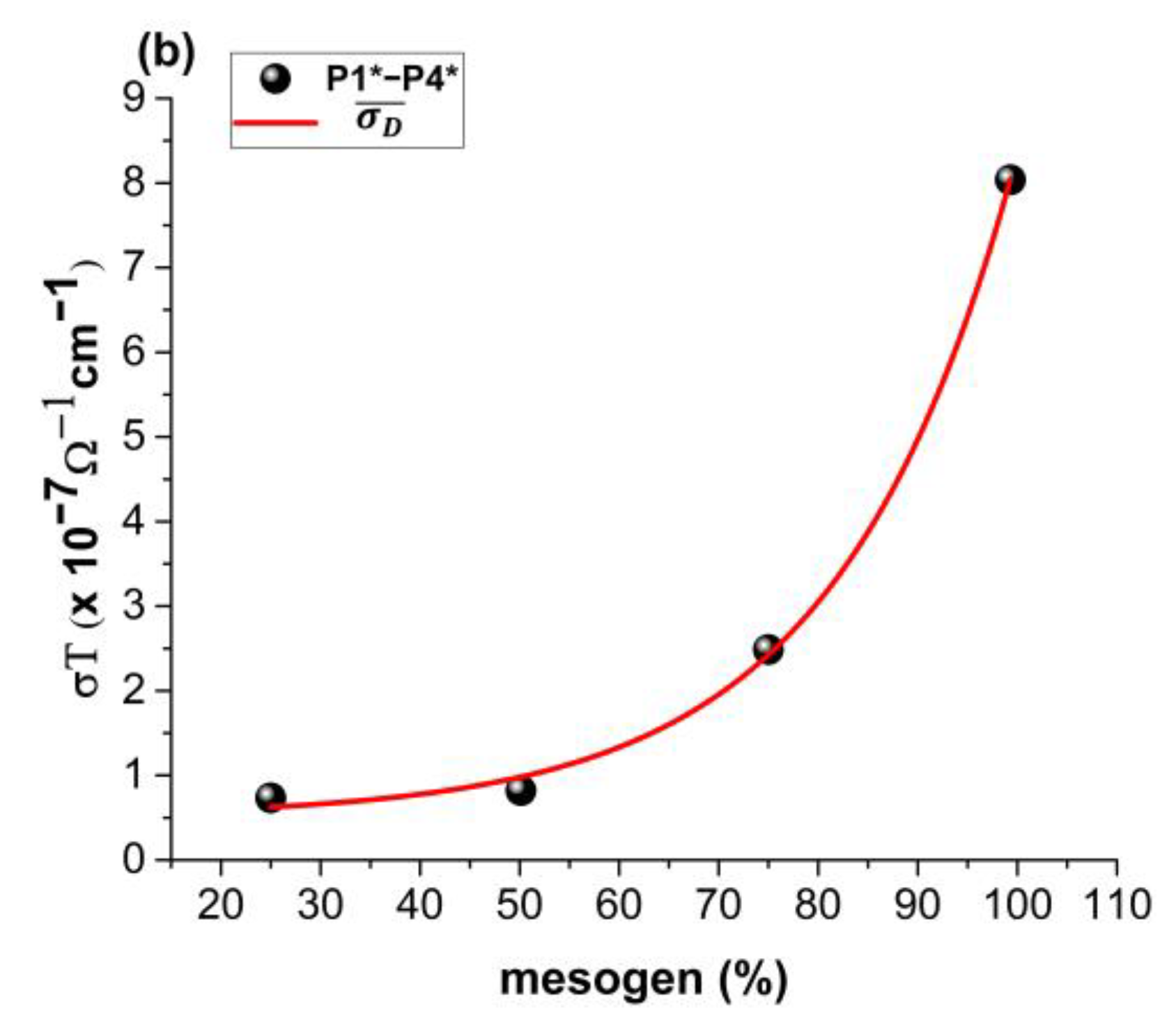 Polymers 14 01487 g006b