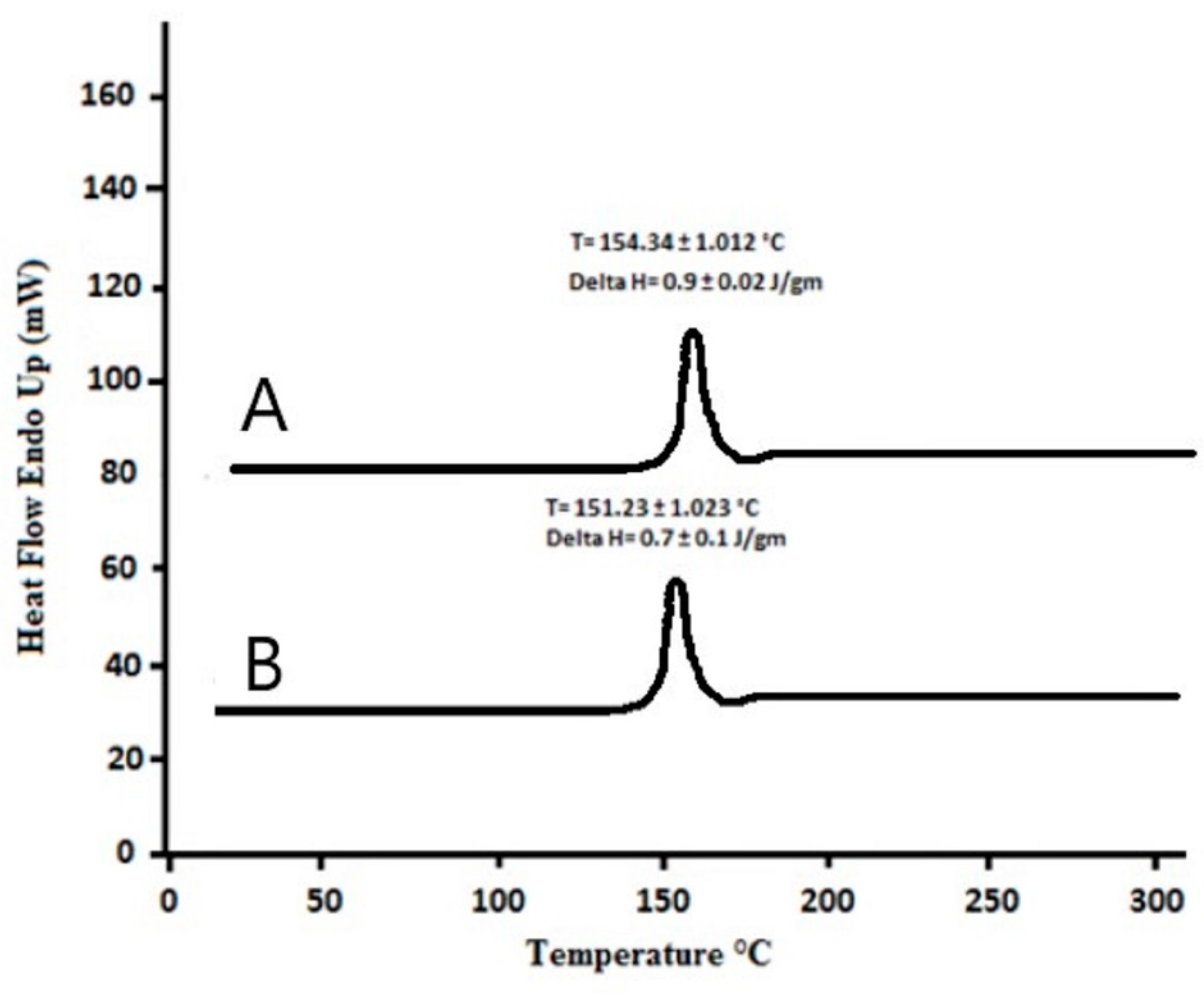 Polymers 14 01489 g001