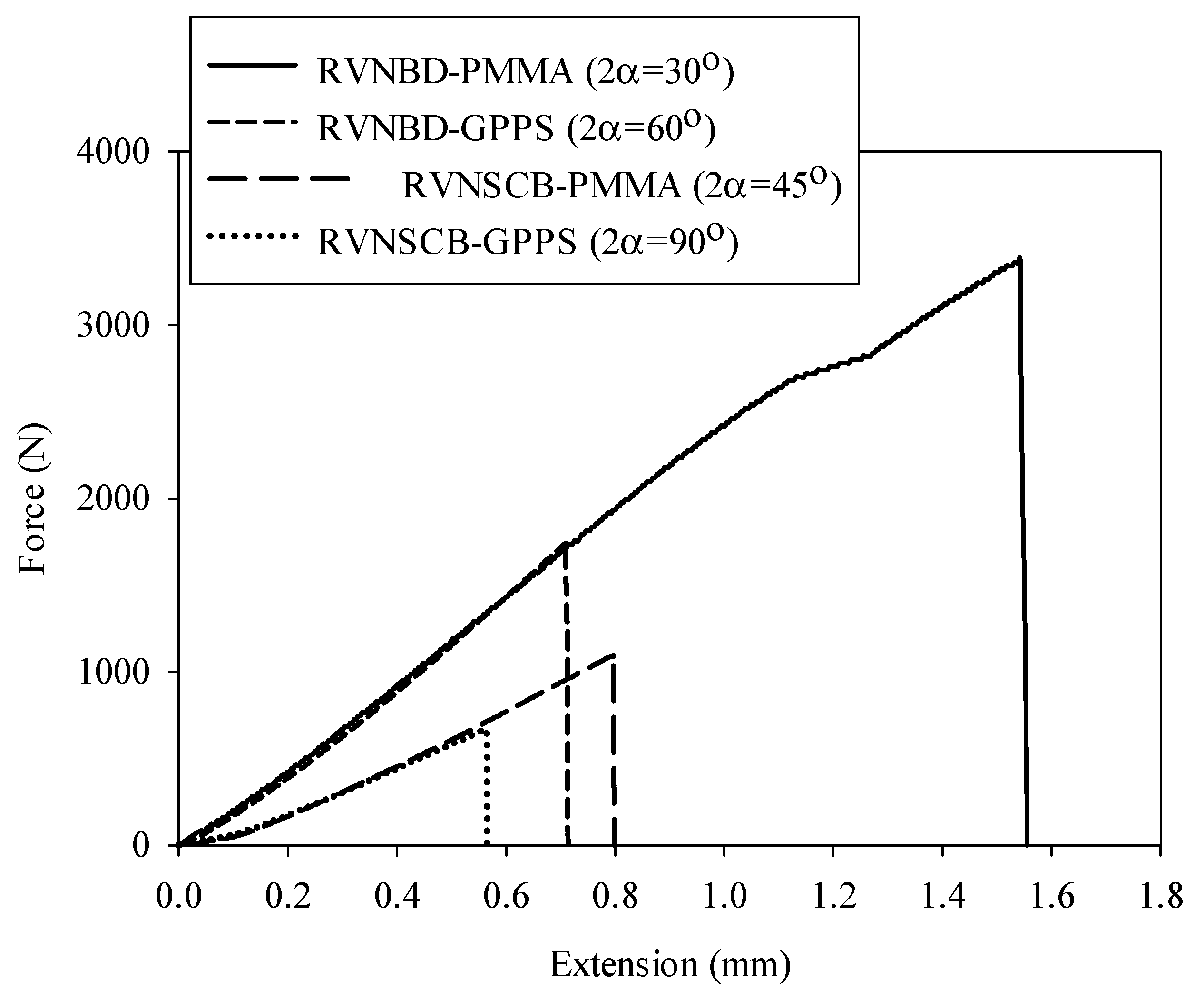 Polymers 14 01491 g003