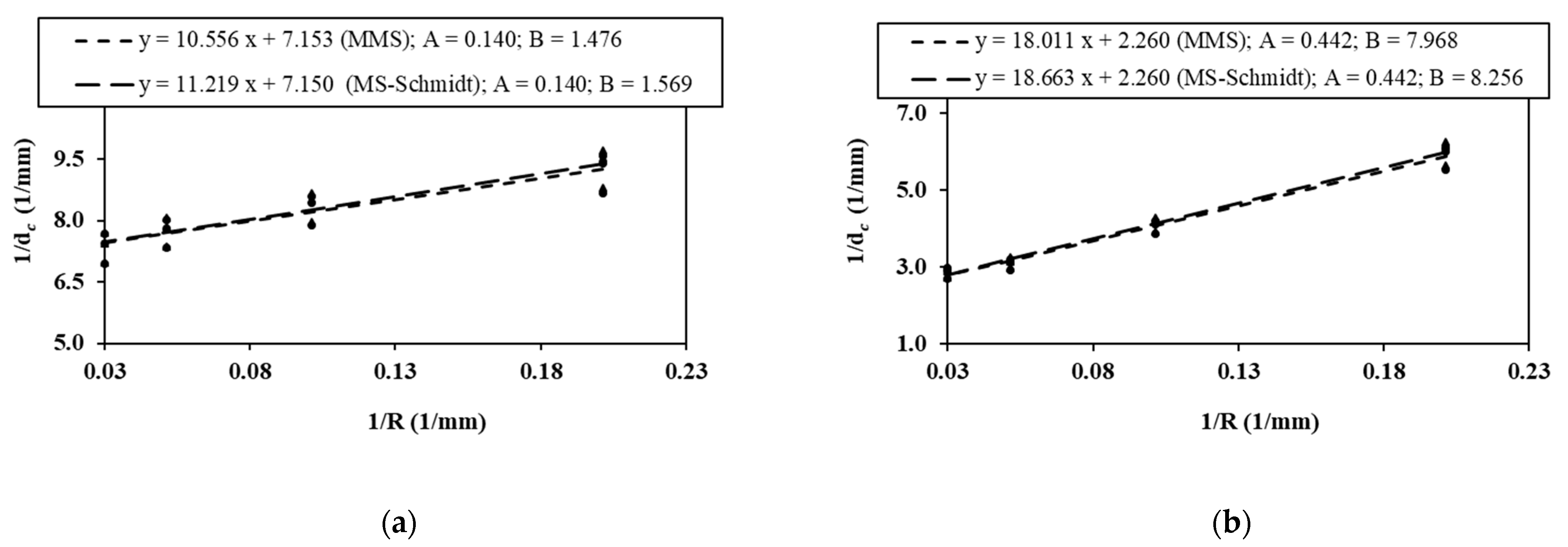 Polymers 14 01491 g006a