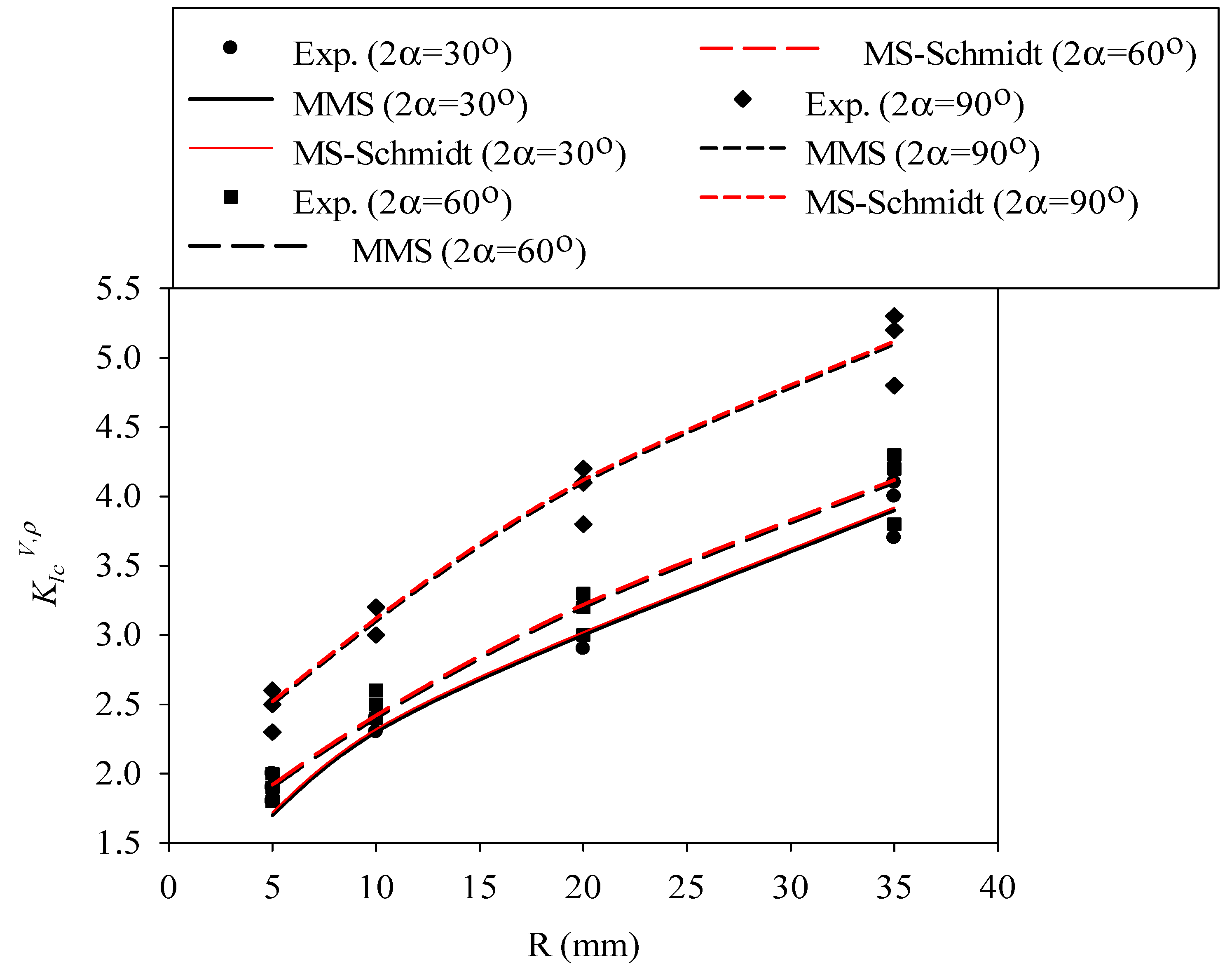 Polymers 14 01491 g007