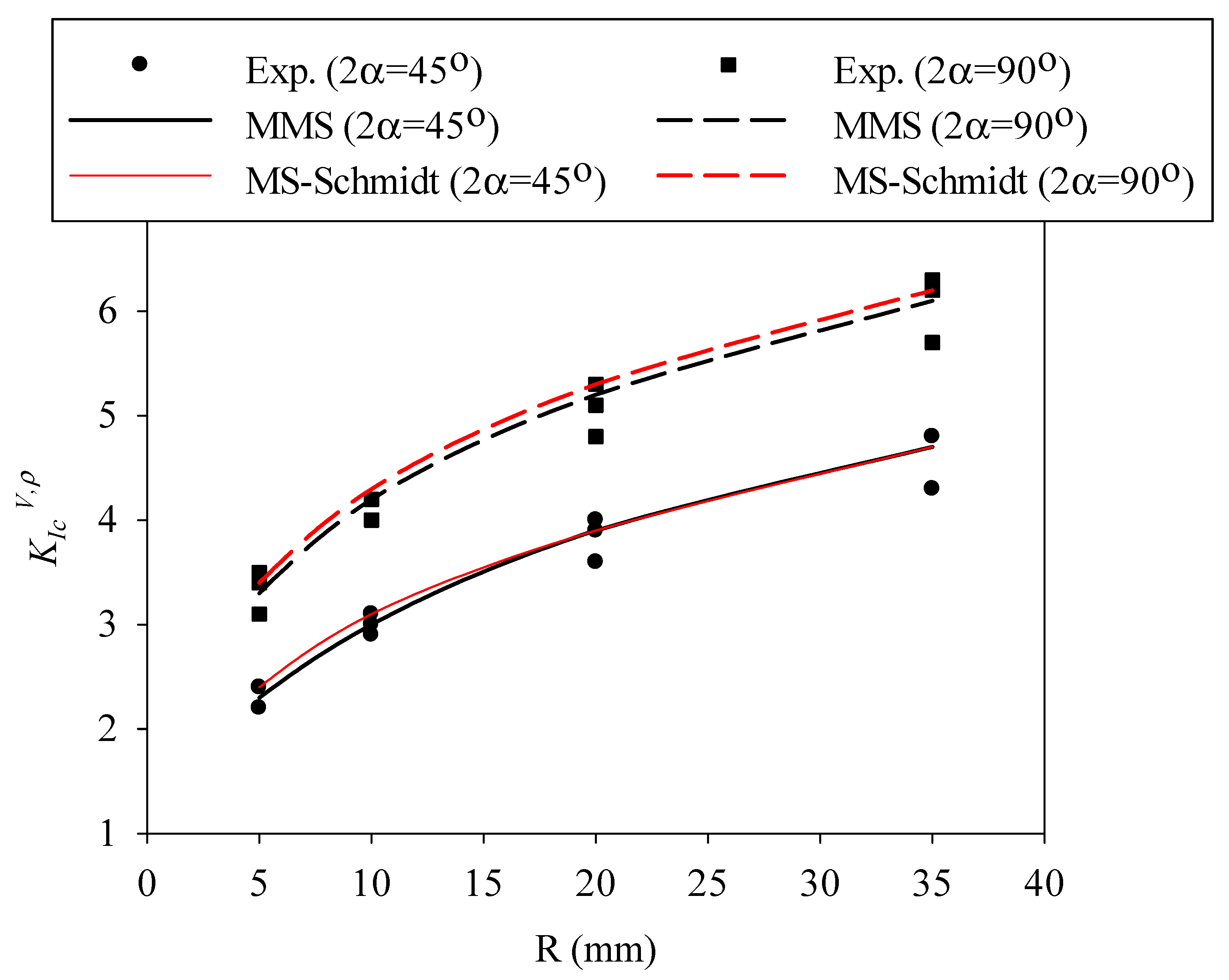 Polymers 14 01491 g009