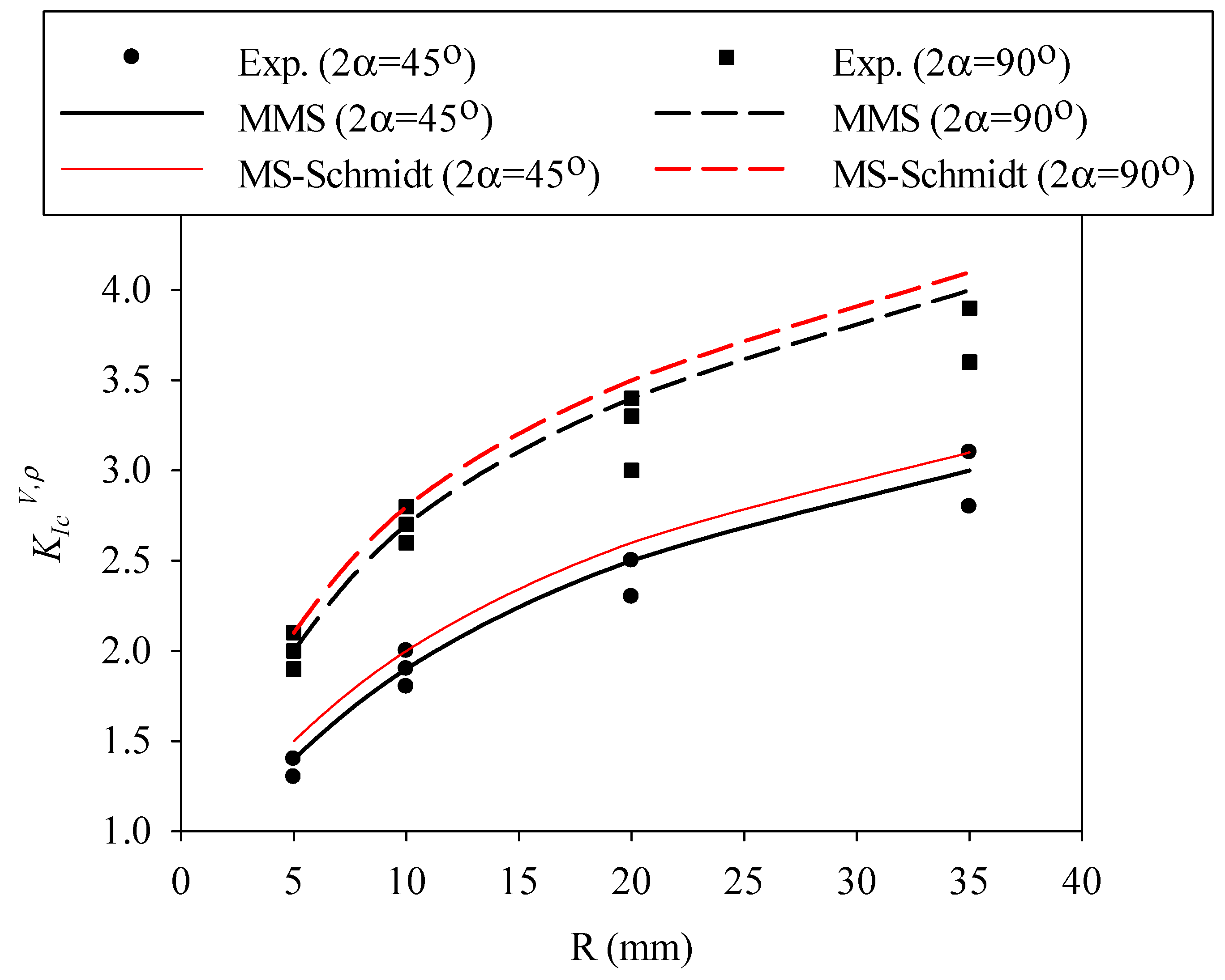 Polymers 14 01491 g010