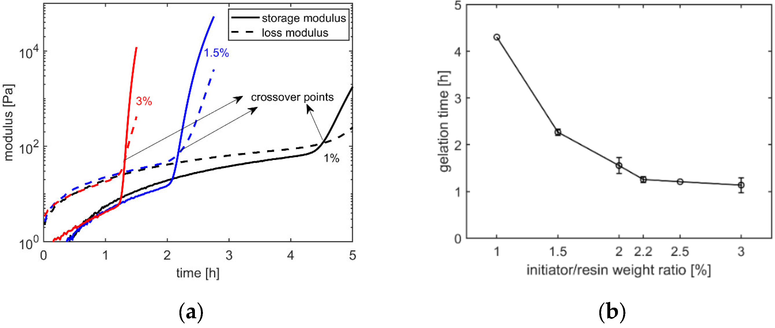 Polymers 14 01493 g003