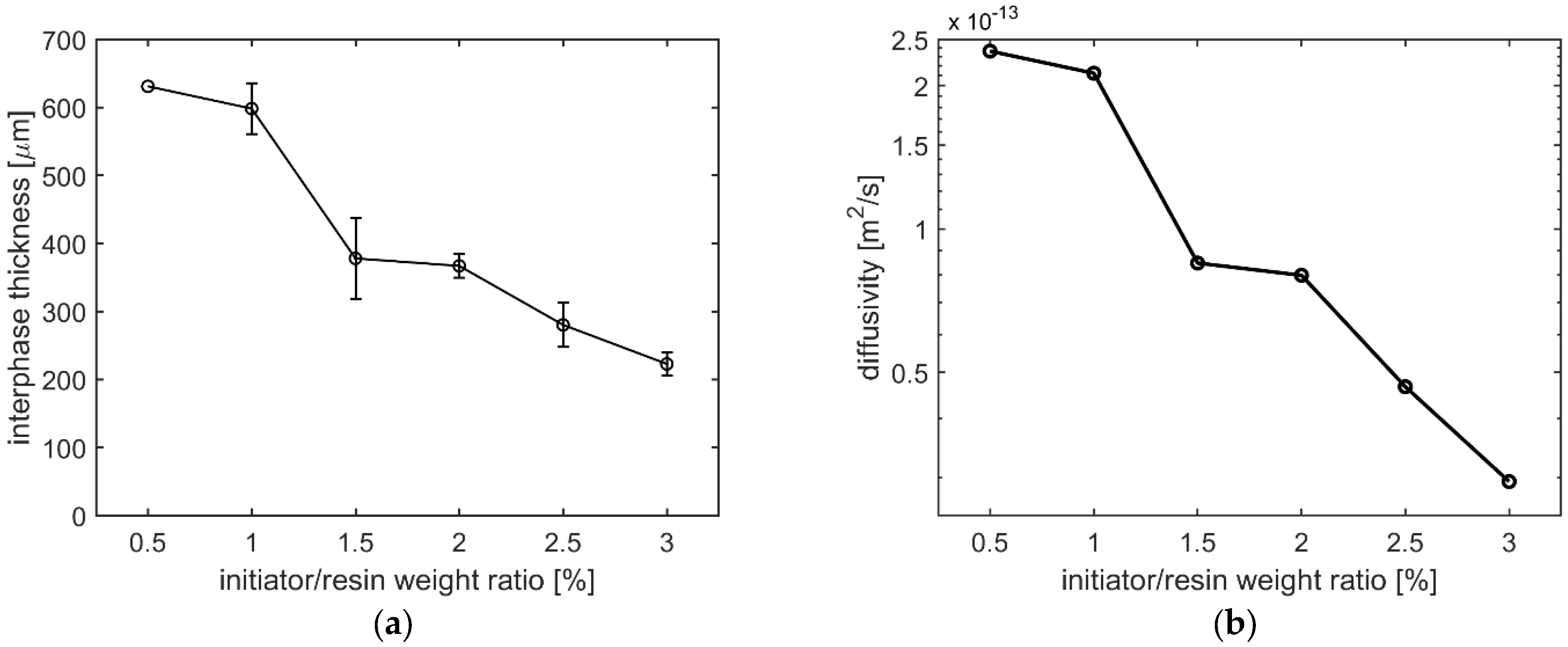 Polymers 14 01493 g005